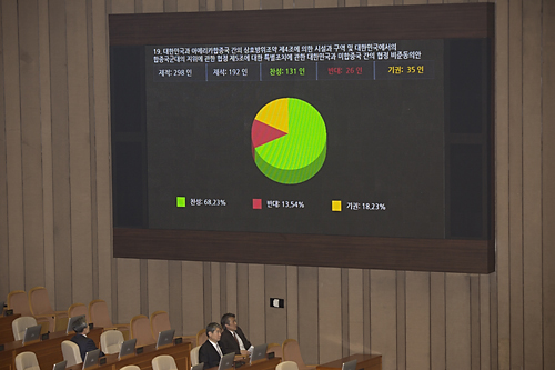 정치/국회/본회의/본회의장