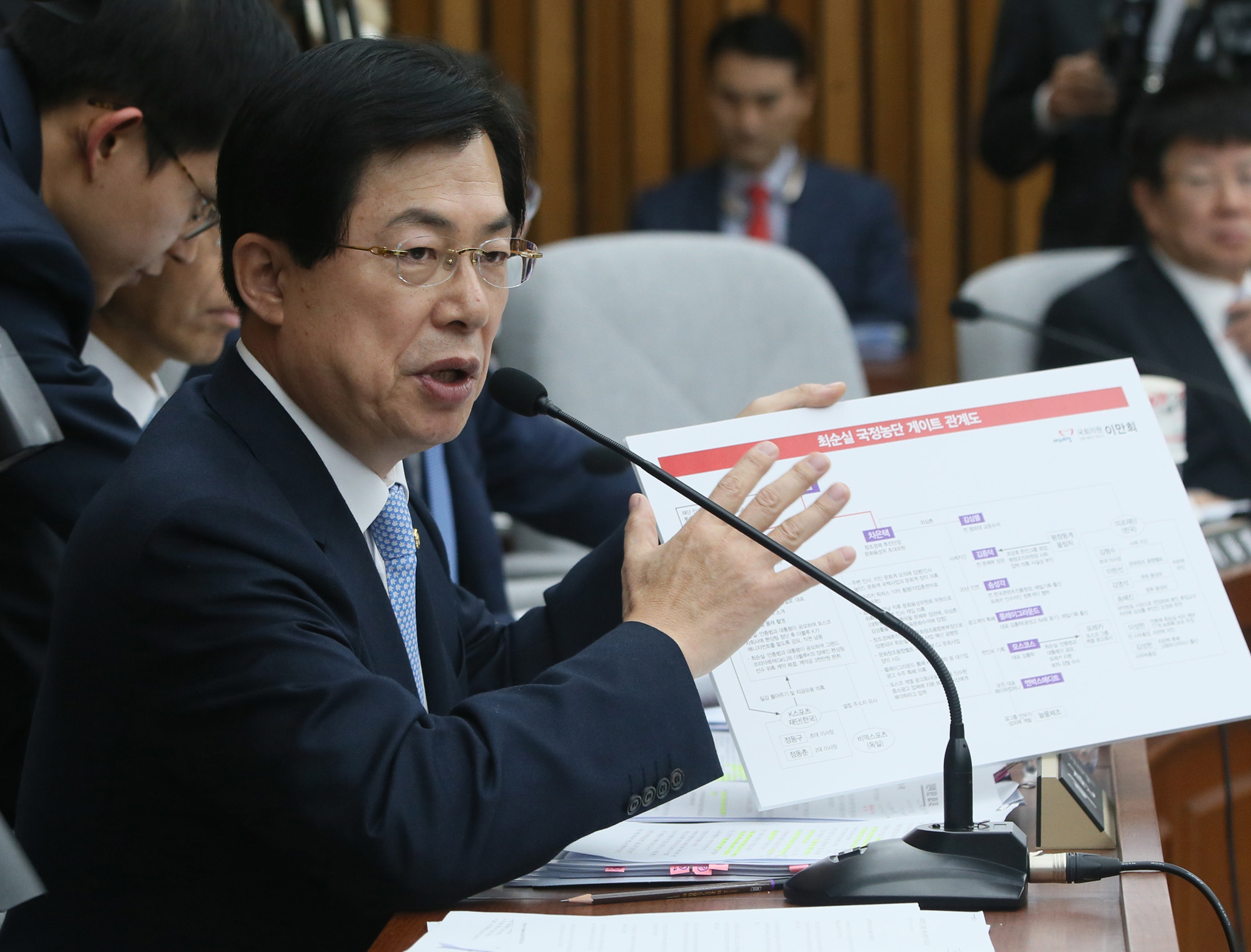 국회;청문회;국조특위;국정조사;최순실;박근혜;국정농단