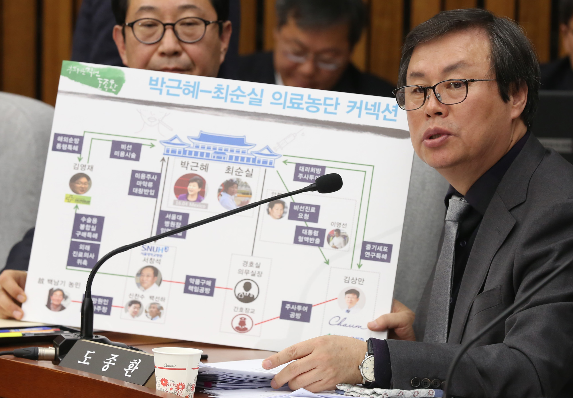 국회;청문회;최순실;박근혜;국정농단