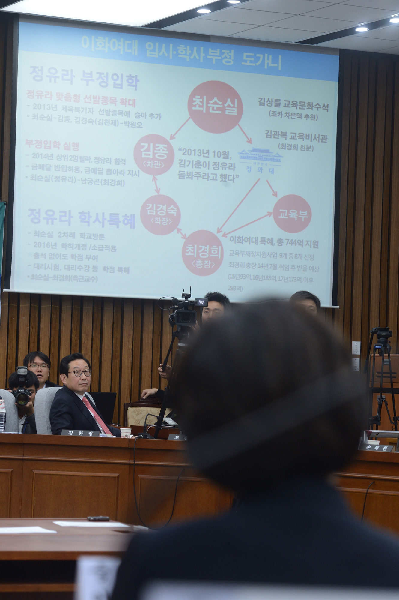 정치;국회;청문회;최순실;박근혜;국정농단;특위;국조특위