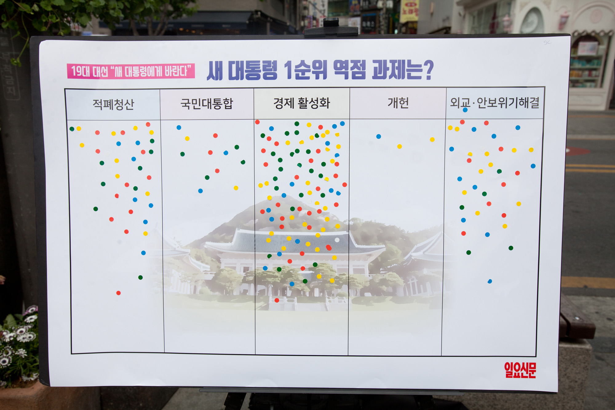 일요신문;스티커;설문조사;신촌;여의도;탑골공원;파고다공원;19대대선설문조사;새대통령에게바란다;안보;정치;경제;역점과제