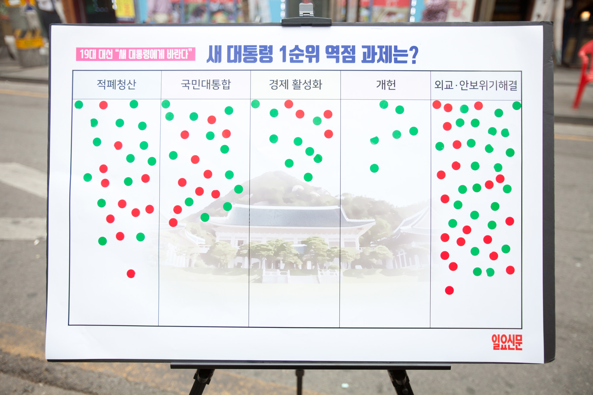 일요신문;스티커;설문조사;신촌;여의도;탑골공원;파고다공원;19대대선설문조사;새대통령에게바란다;안보;정치;경제;역점과제