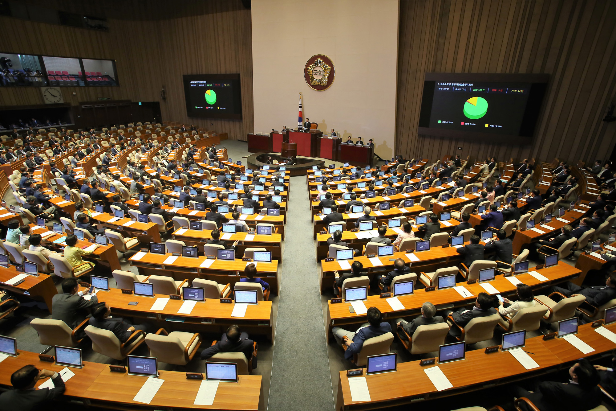 정치;국회;본회의;정부조직법