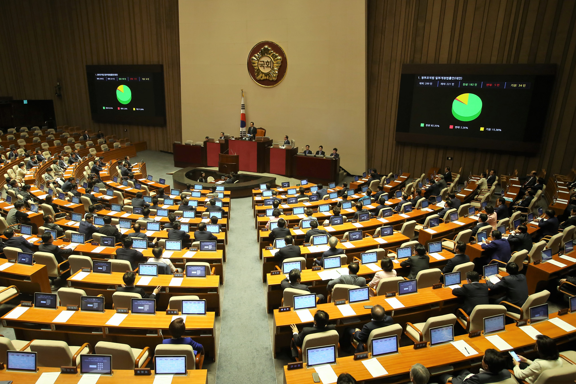 정치;국회;본회의;정부조직법