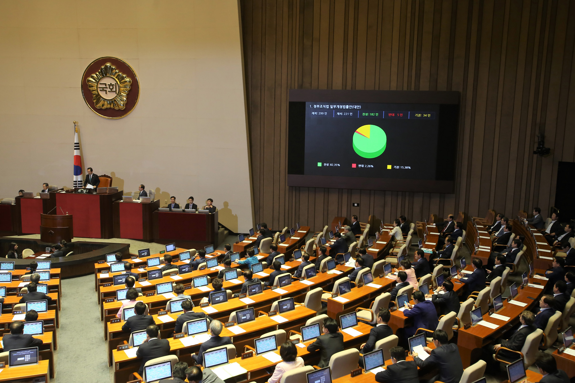 정치;국회;본회의;정부조직법