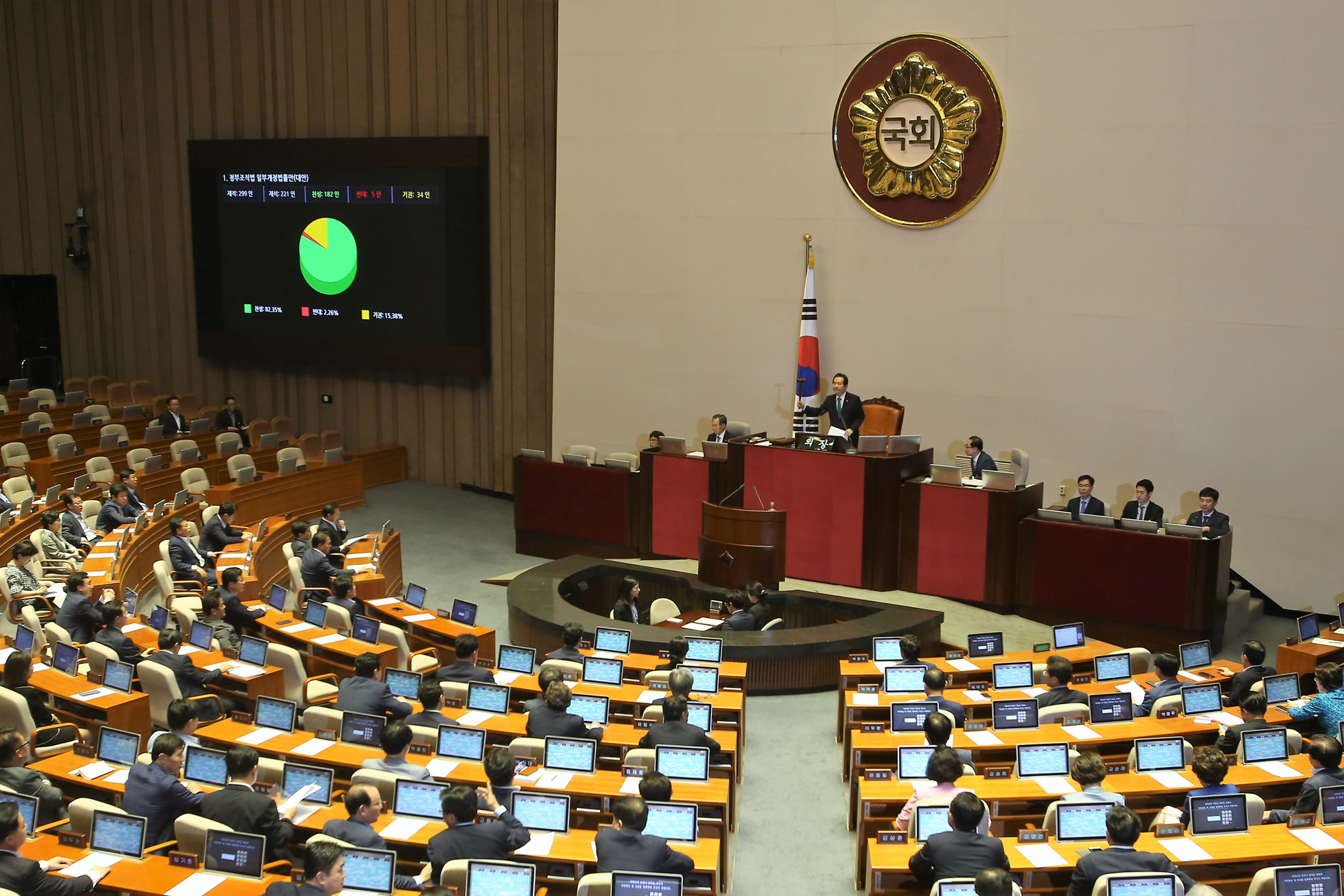 정치;국회;본회의;정부조직법