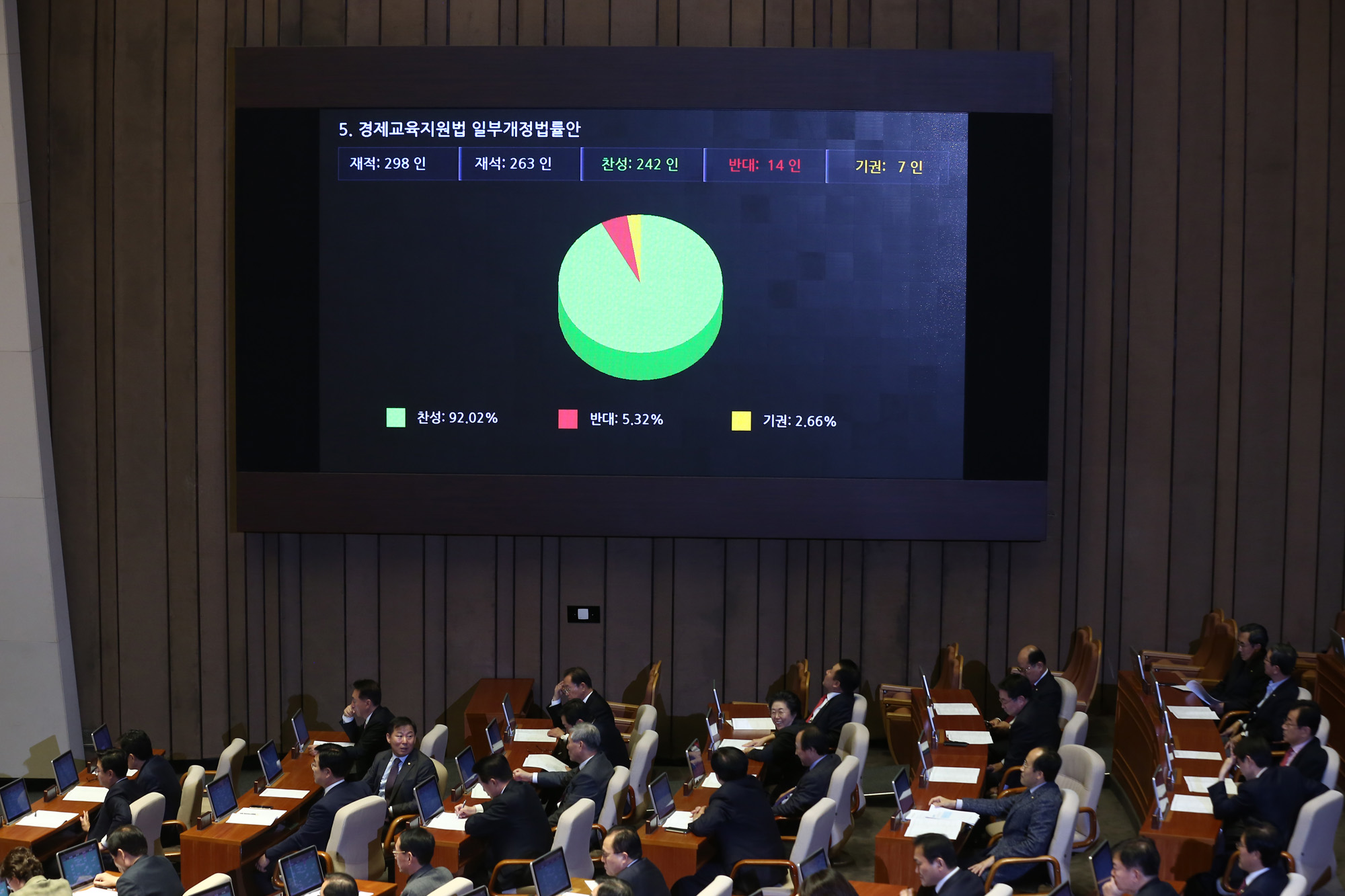 정치;국회;본회의