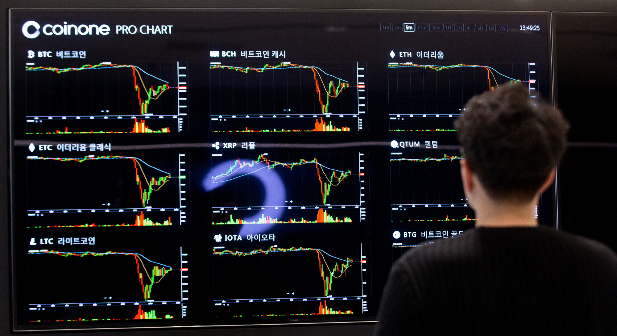 가상화폐 거래소