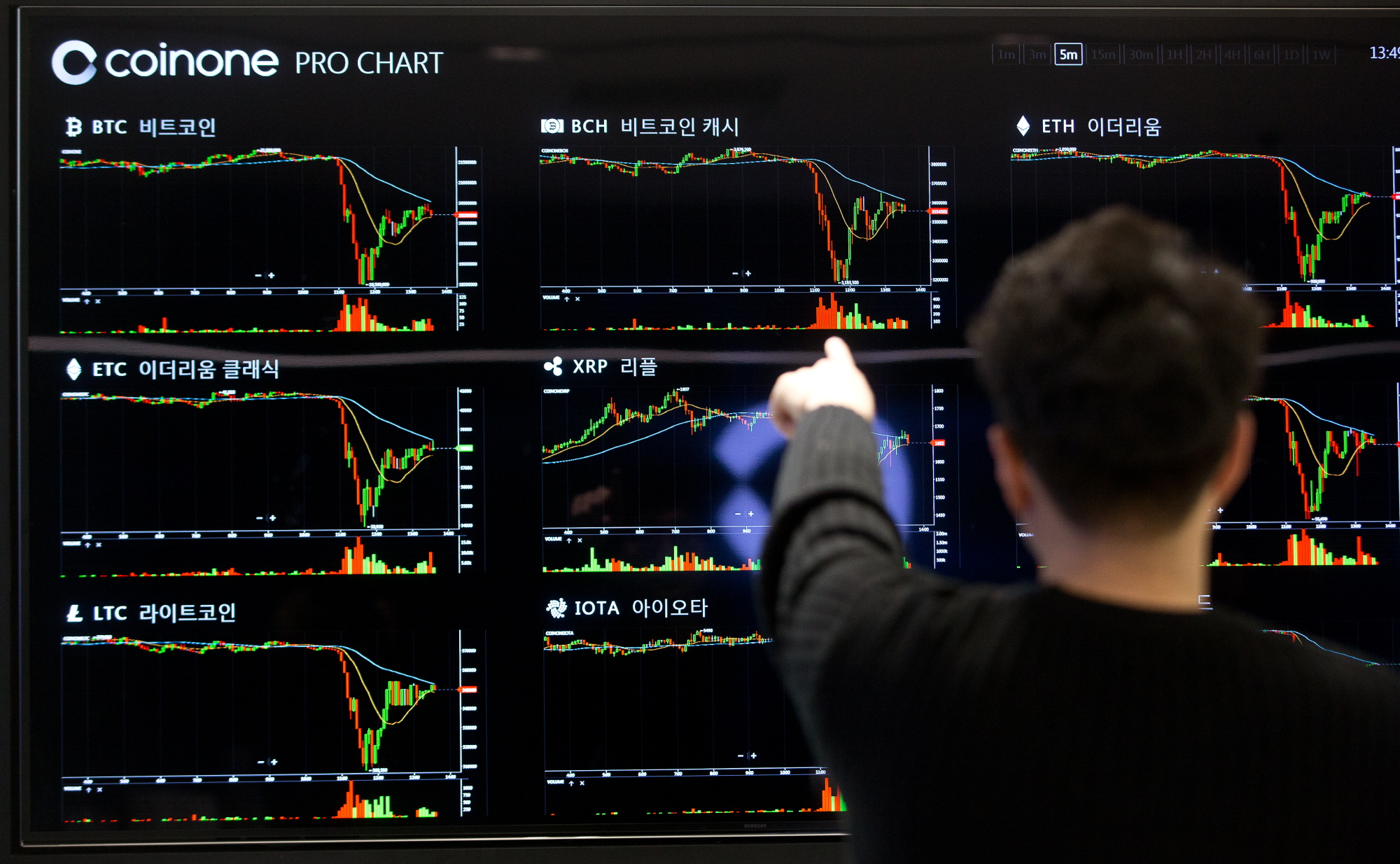 가상화폐 거래소