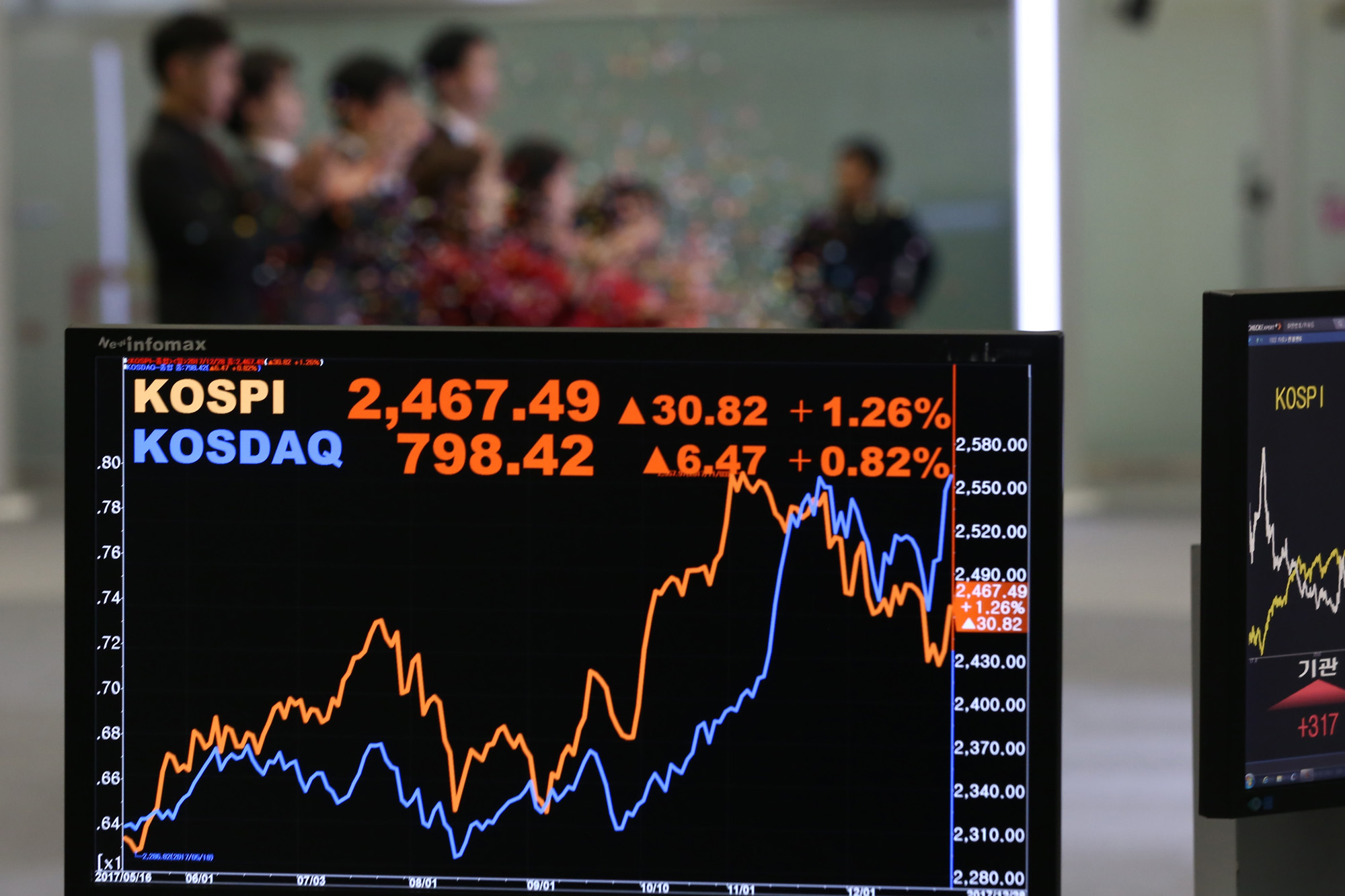 경제;증권;한국거래소폐장식;주식시세