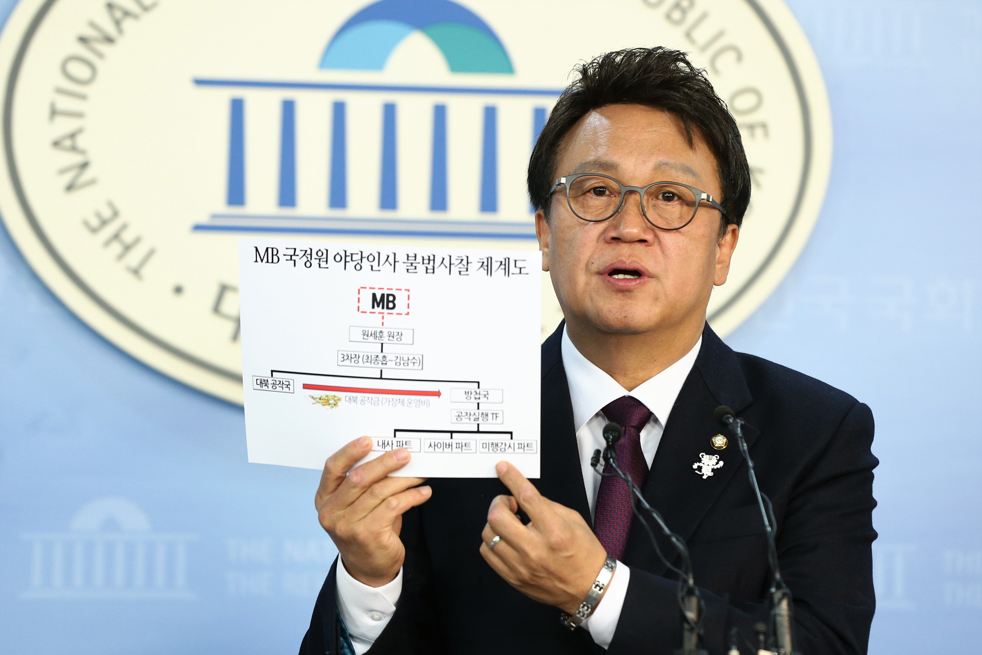 정치;국회;민병두;mb불법사찰;이명박불법사찰