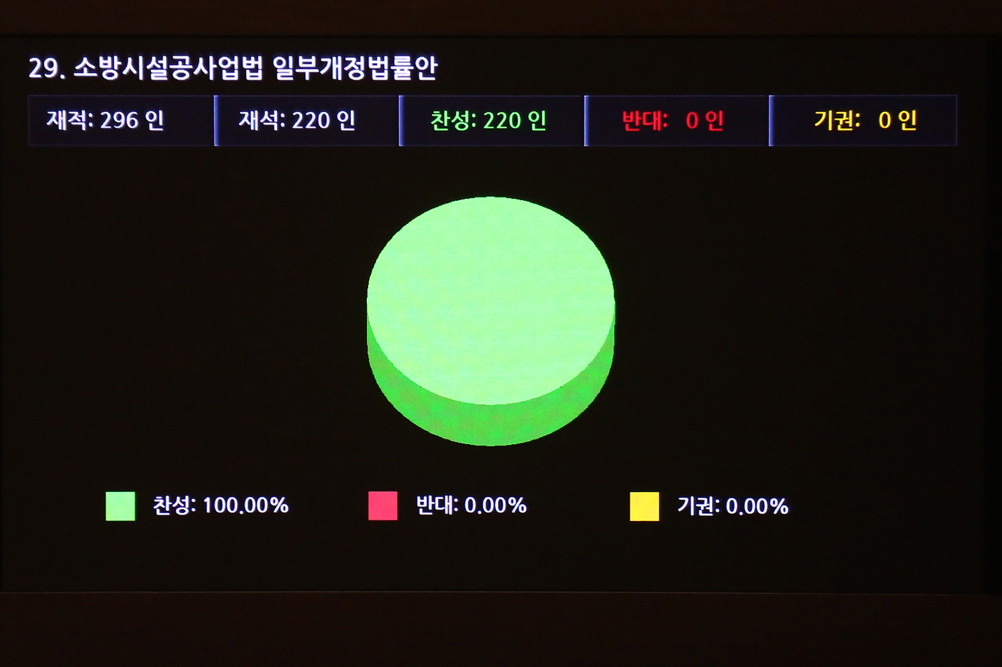 정치;국회;본회의;소방기본법