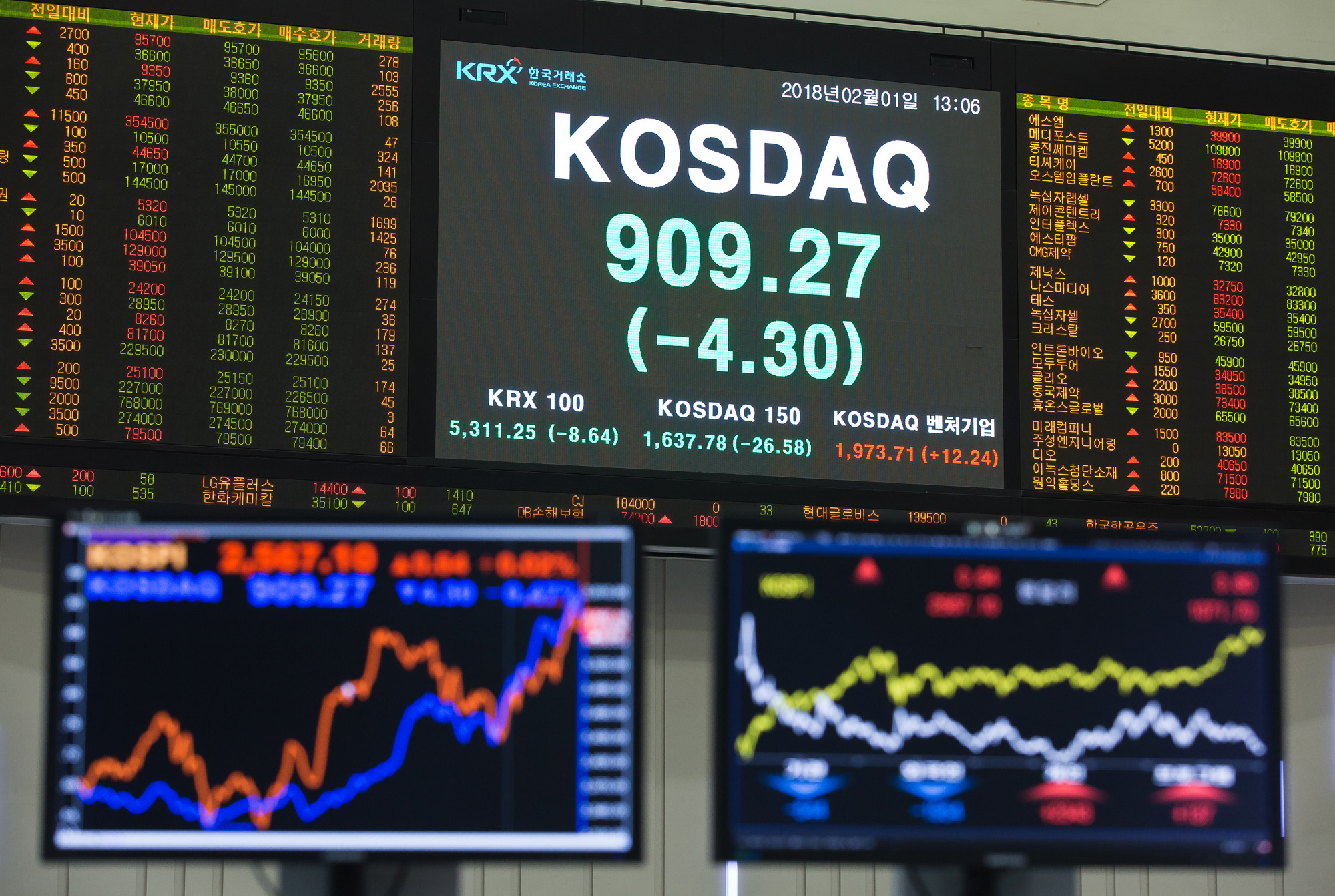 경제;증시;주식;코스피;코스닥;KOSDAQ;KOSPI;한국거래소;KRX;개미투자자;개미