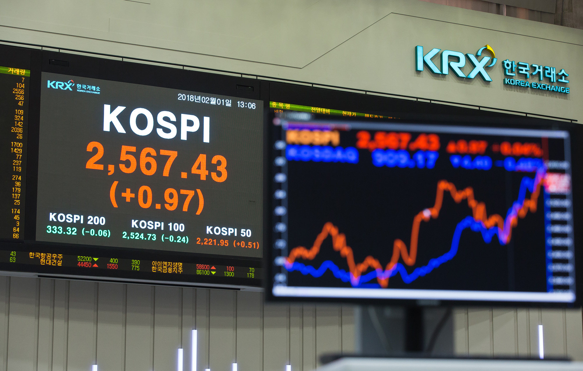 경제;증시;주식;코스피;코스닥;KOSDAQ;KOSPI;한국거래소;KRX;개미투자자;개미