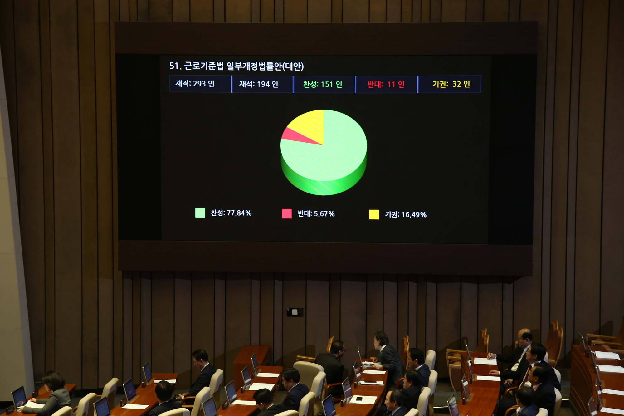정치국회;본회의;근로기준법개정안
