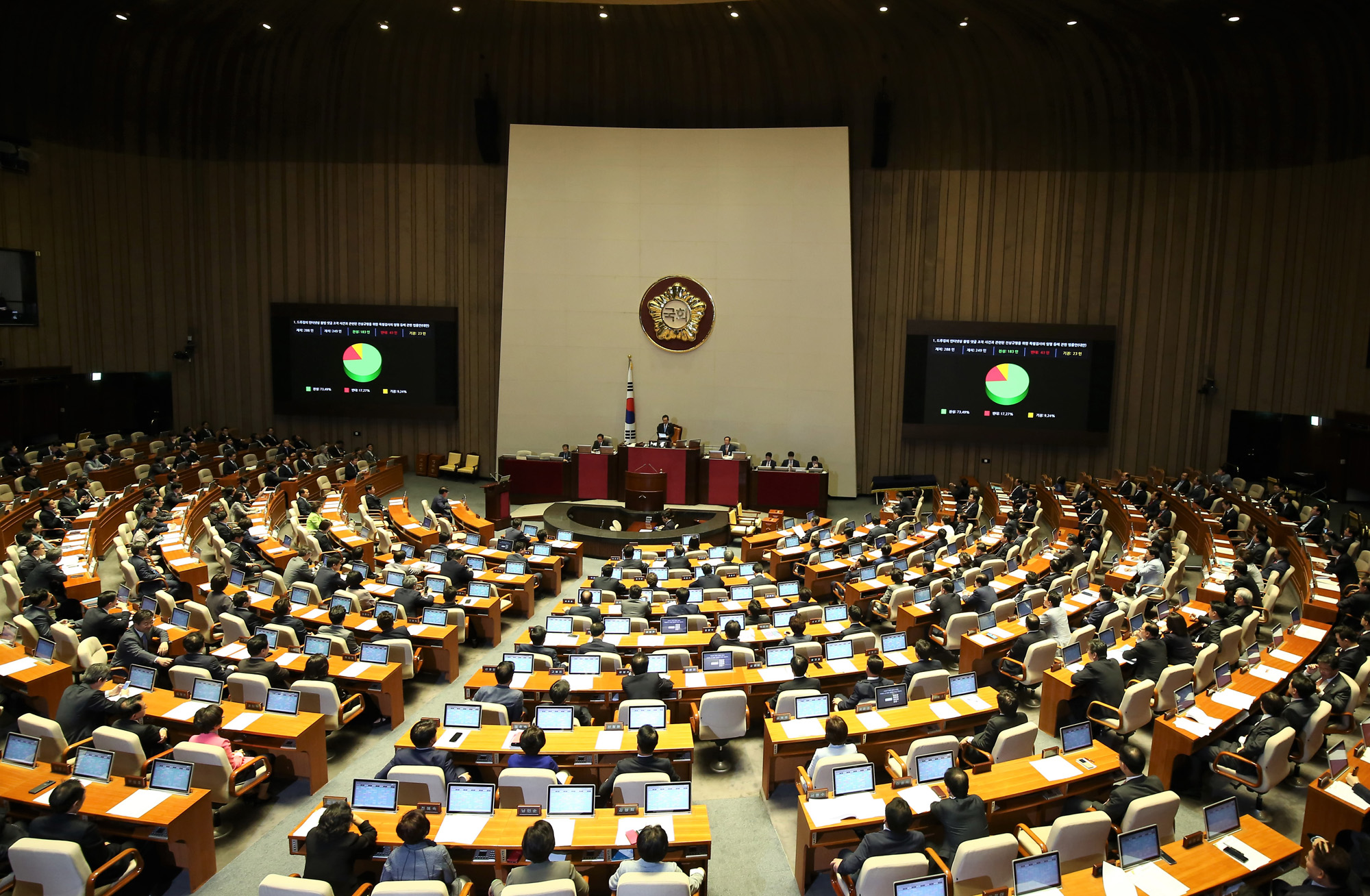 정치국회;본회의;드루킹특검;추경예산안