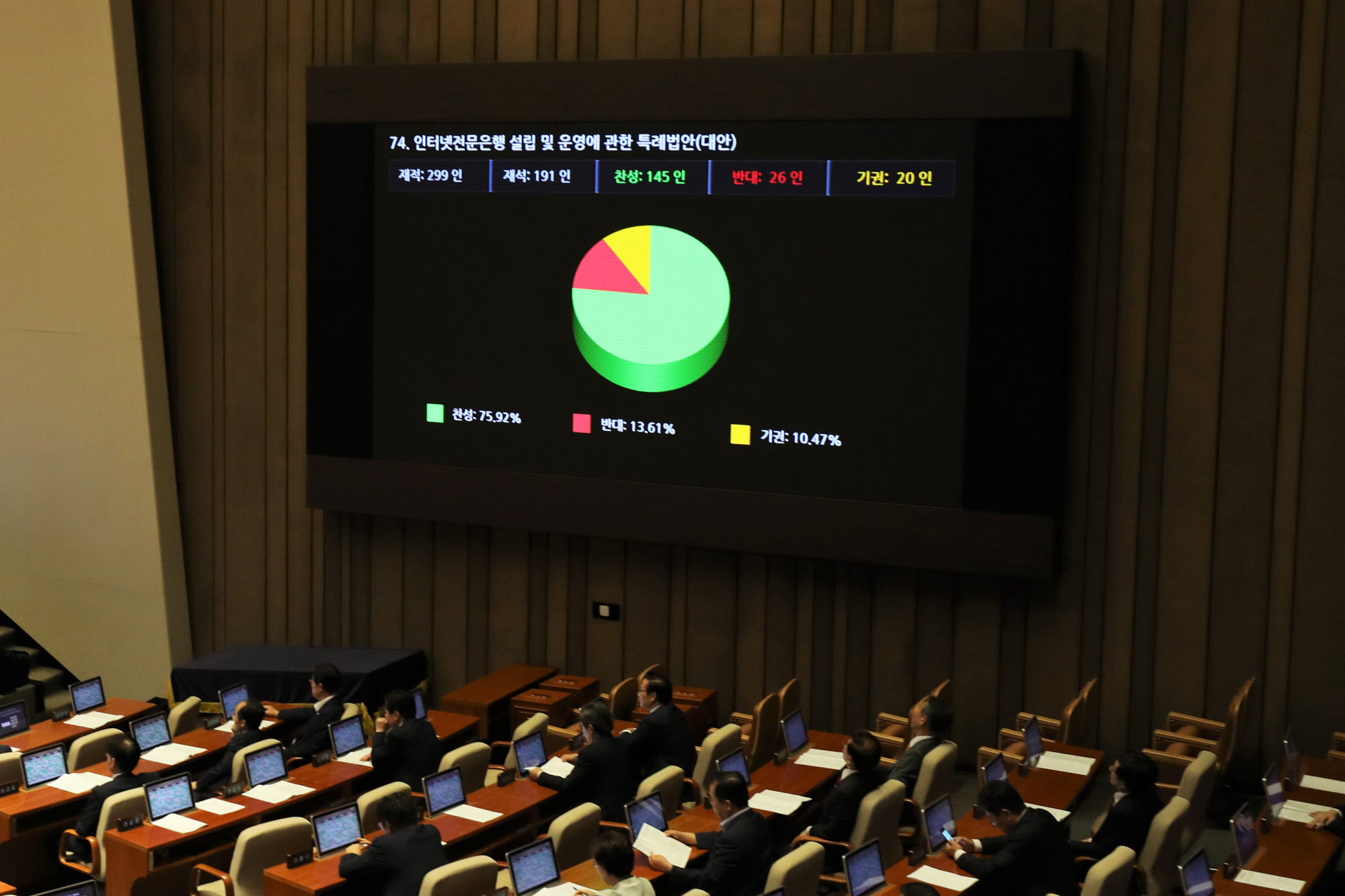 정치국회;본회의;인터넷전문은행특별법