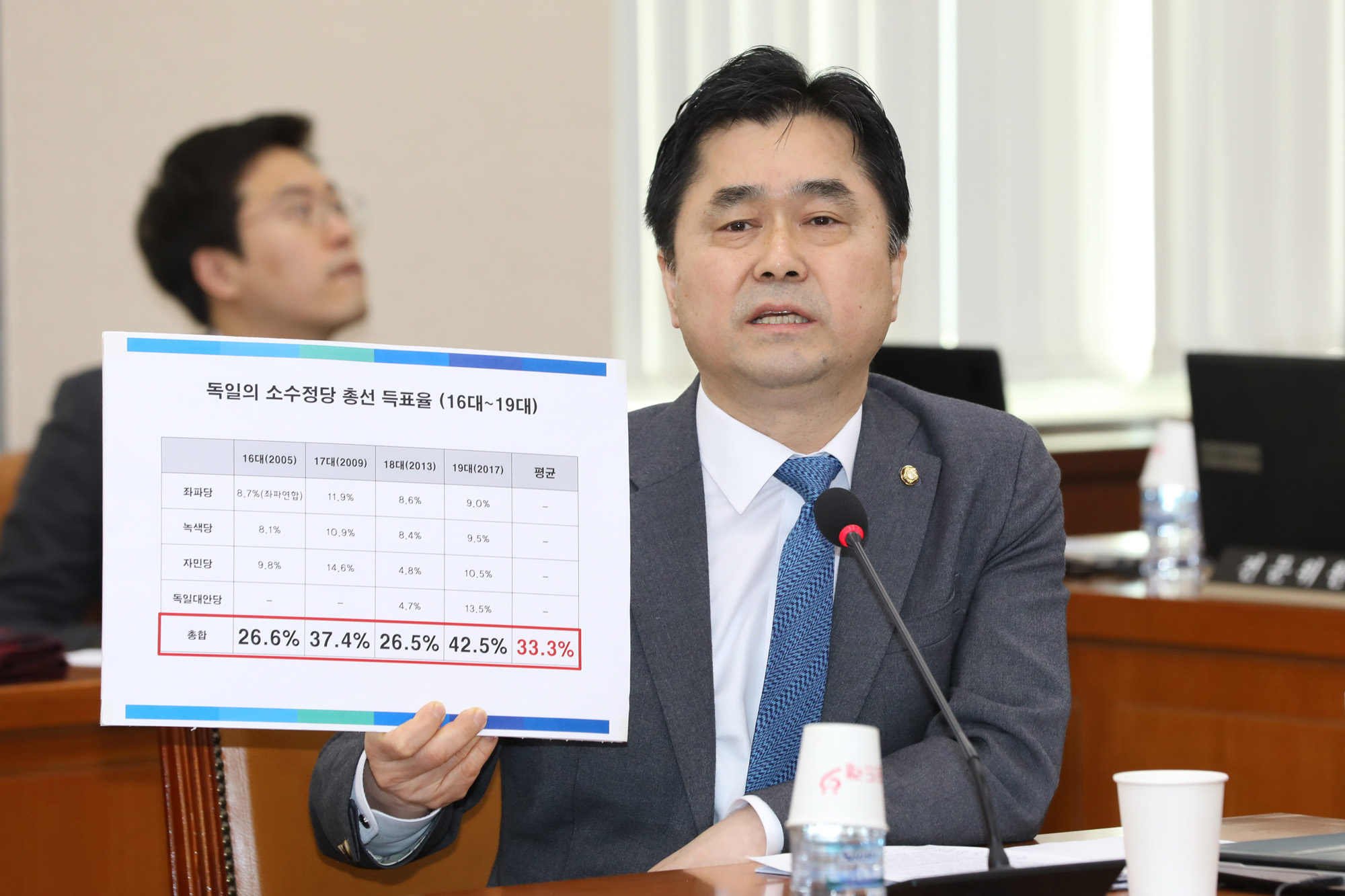 정치개혁특별위원회;선거제도개편;연동형비례대표제;심상정위원장