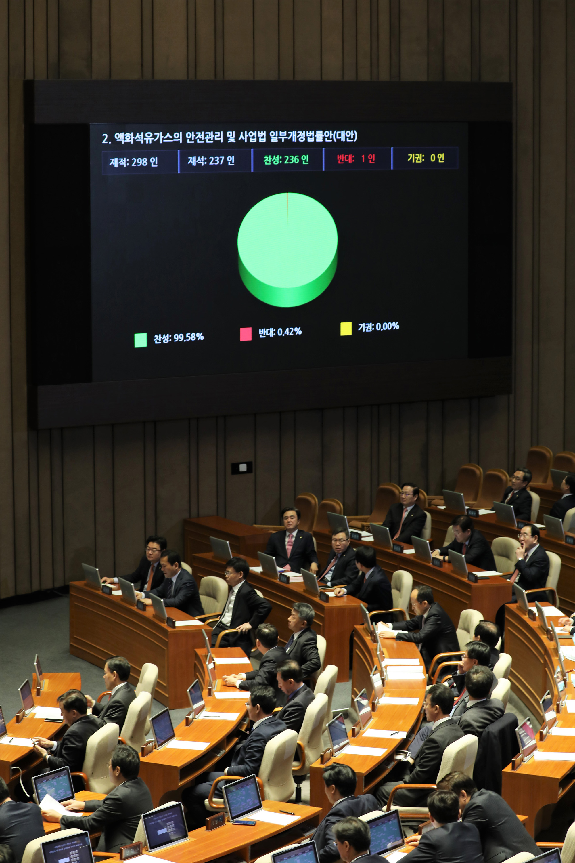 국회본회의;미세먼지대책법안
