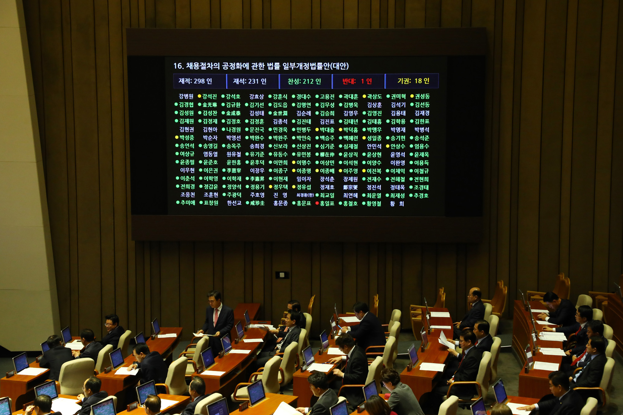 국회본회의;블라인드채용법