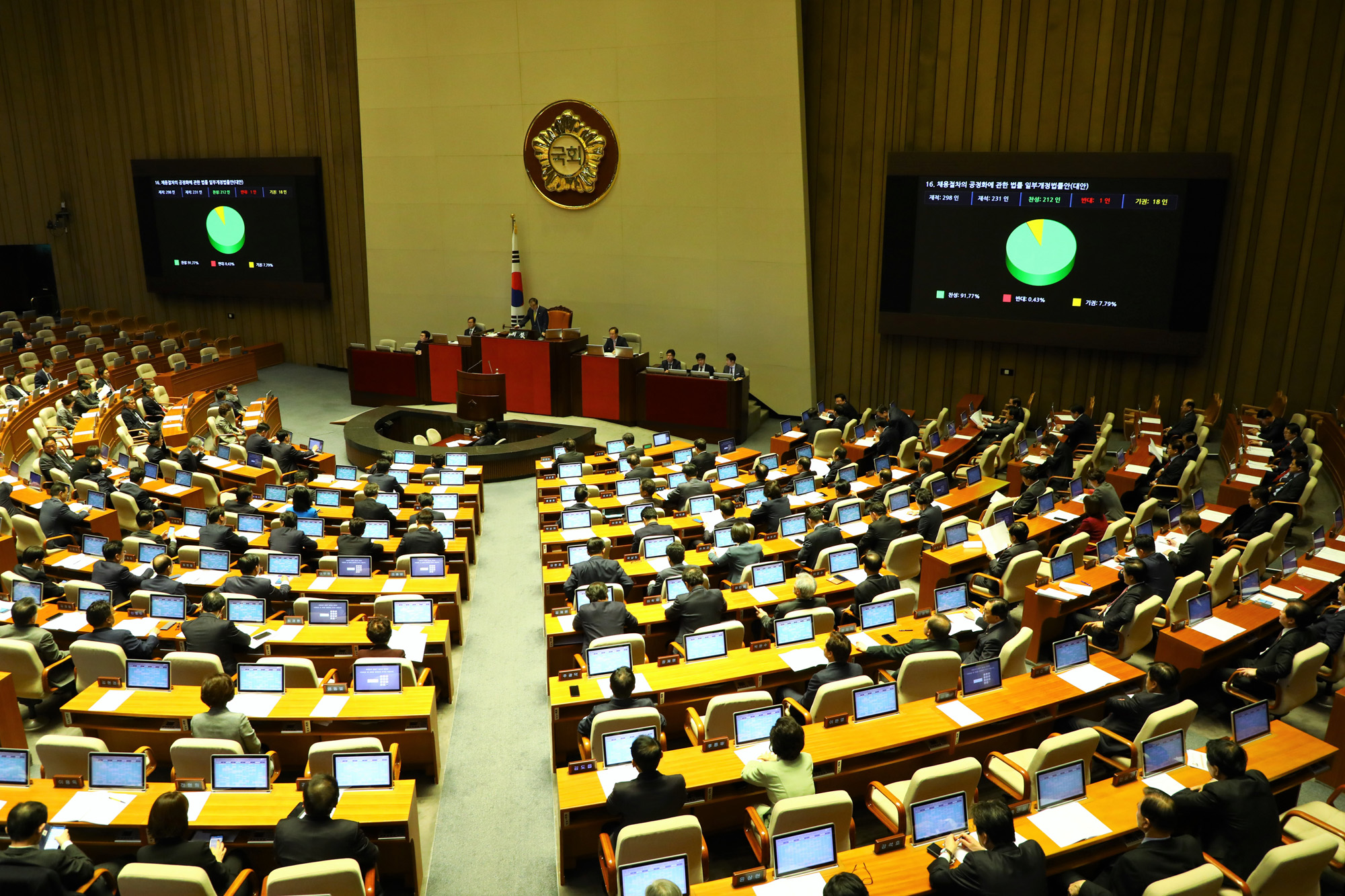 국회본회의;블라인드채용법