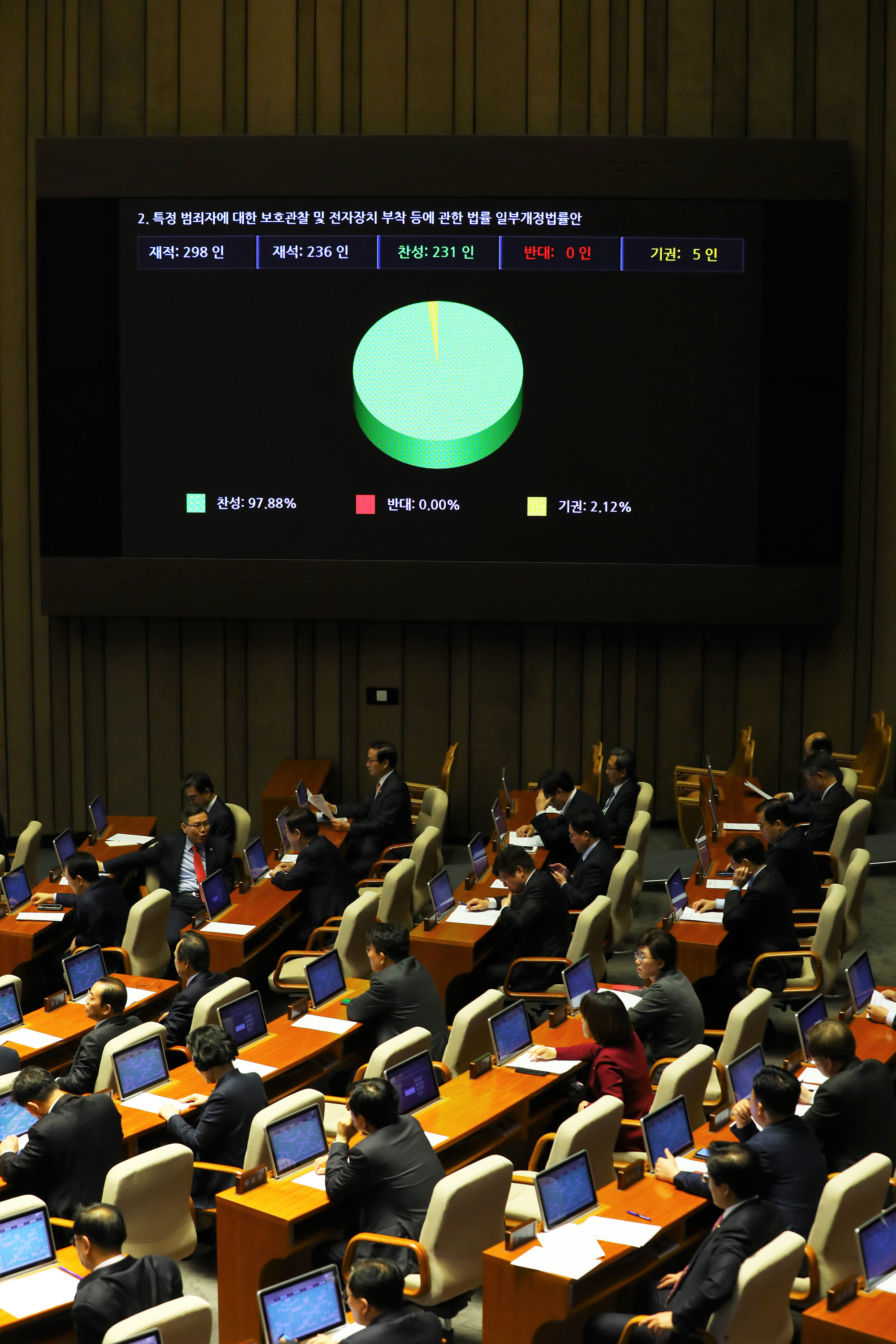 국회본회의;조두순법