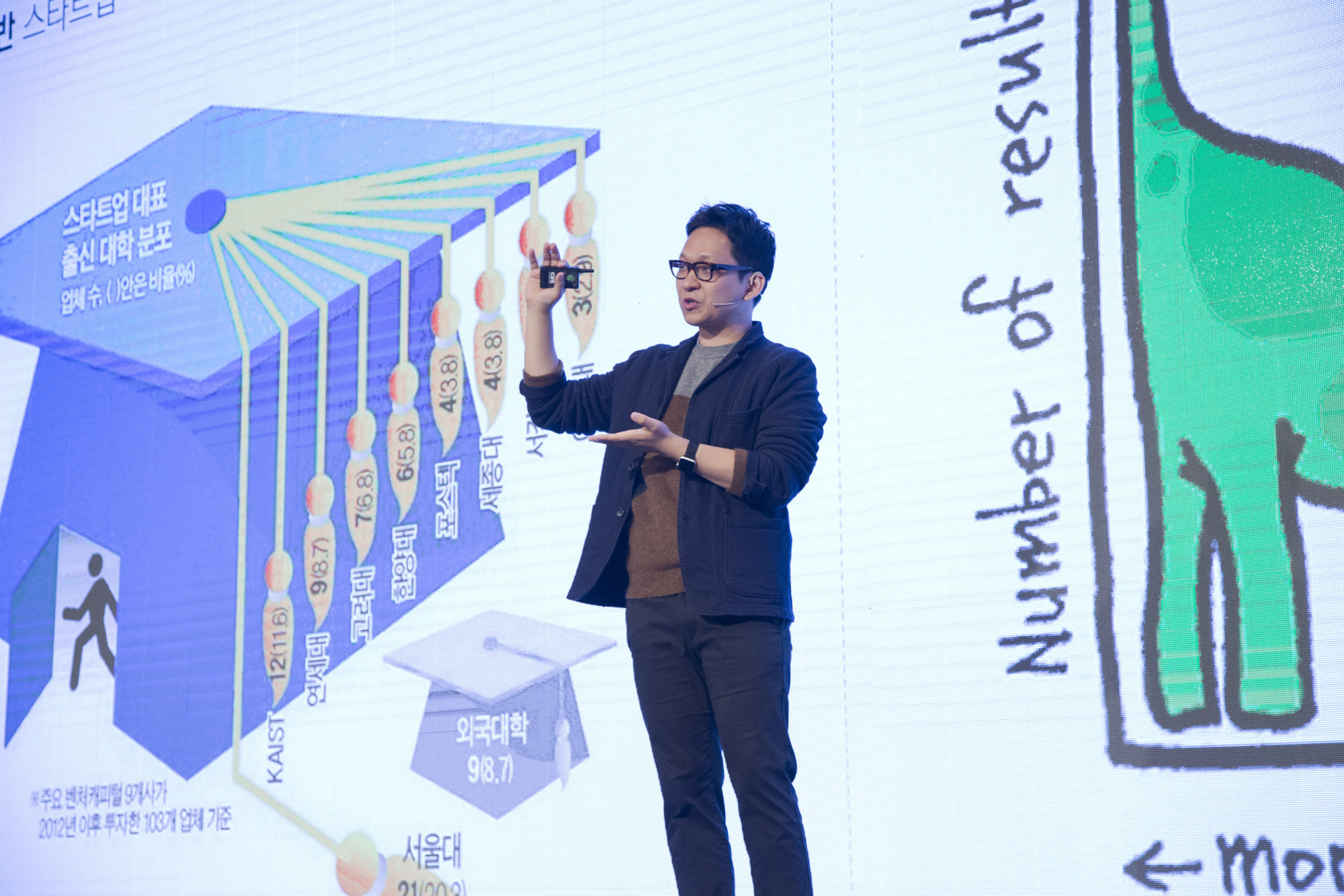 일요신문;비즈한국;컨퍼런스;브랜드;브랜드비즈