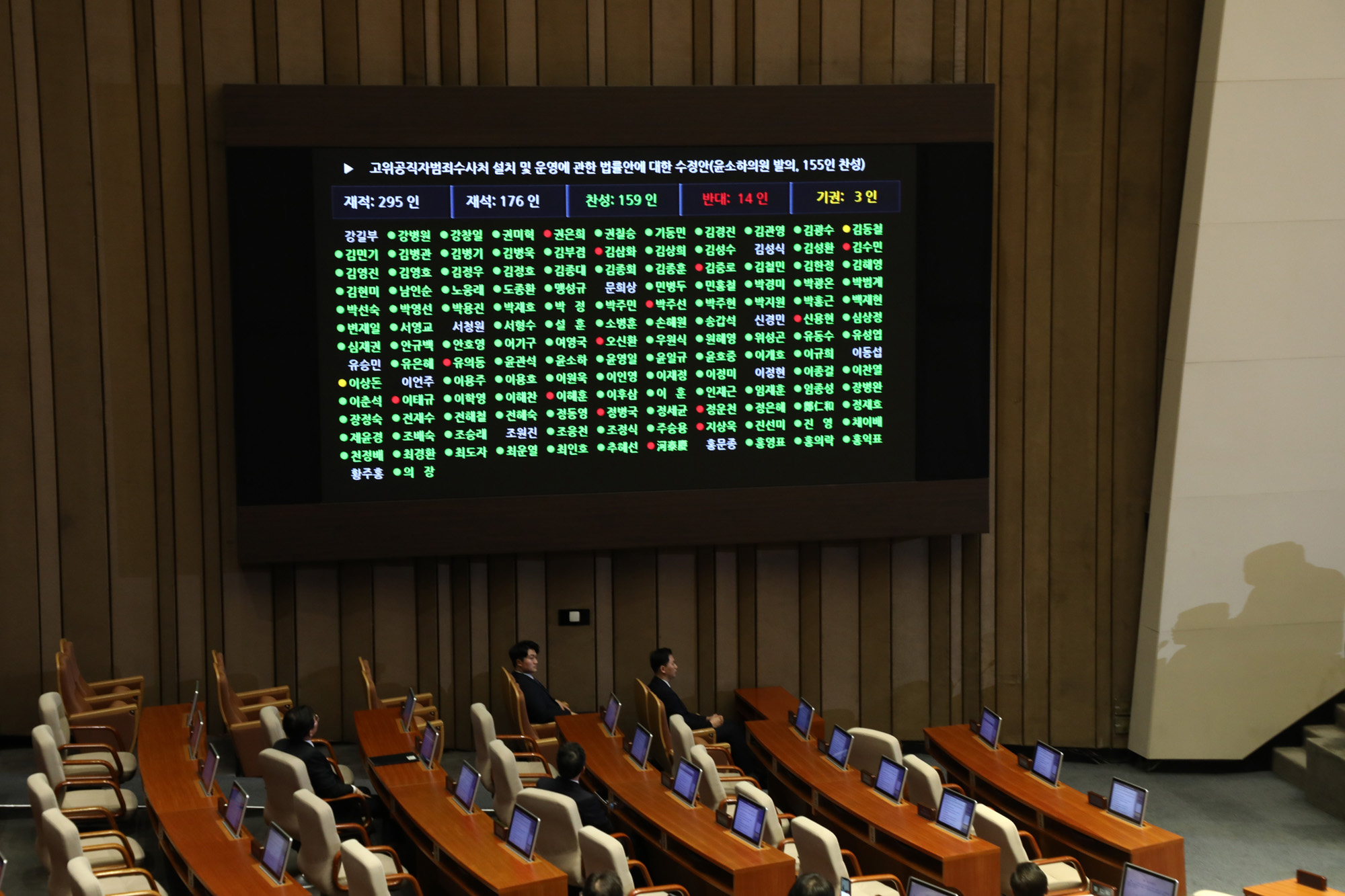 국회본회의;공수처법