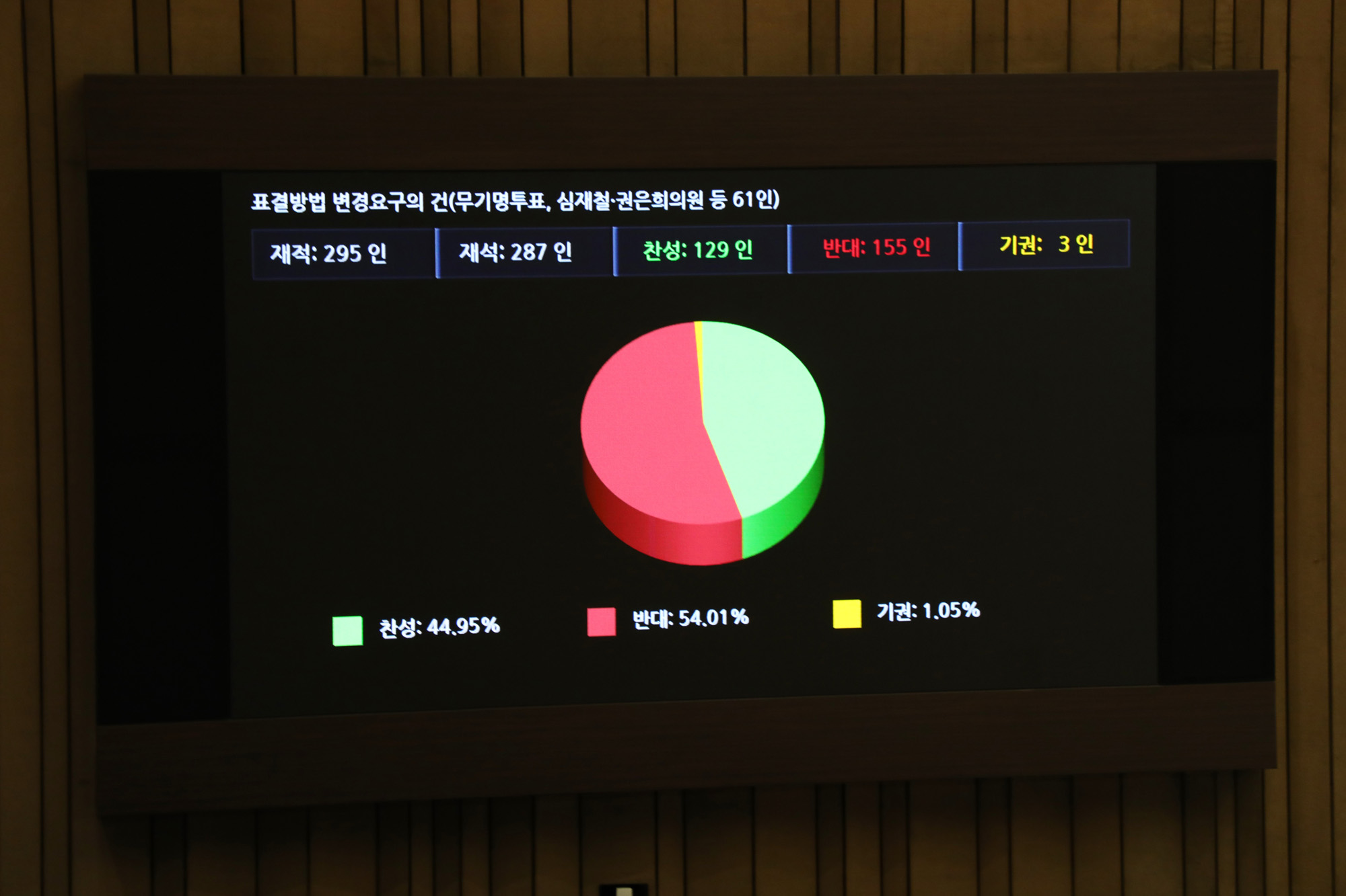 국회본회의;공수처법
