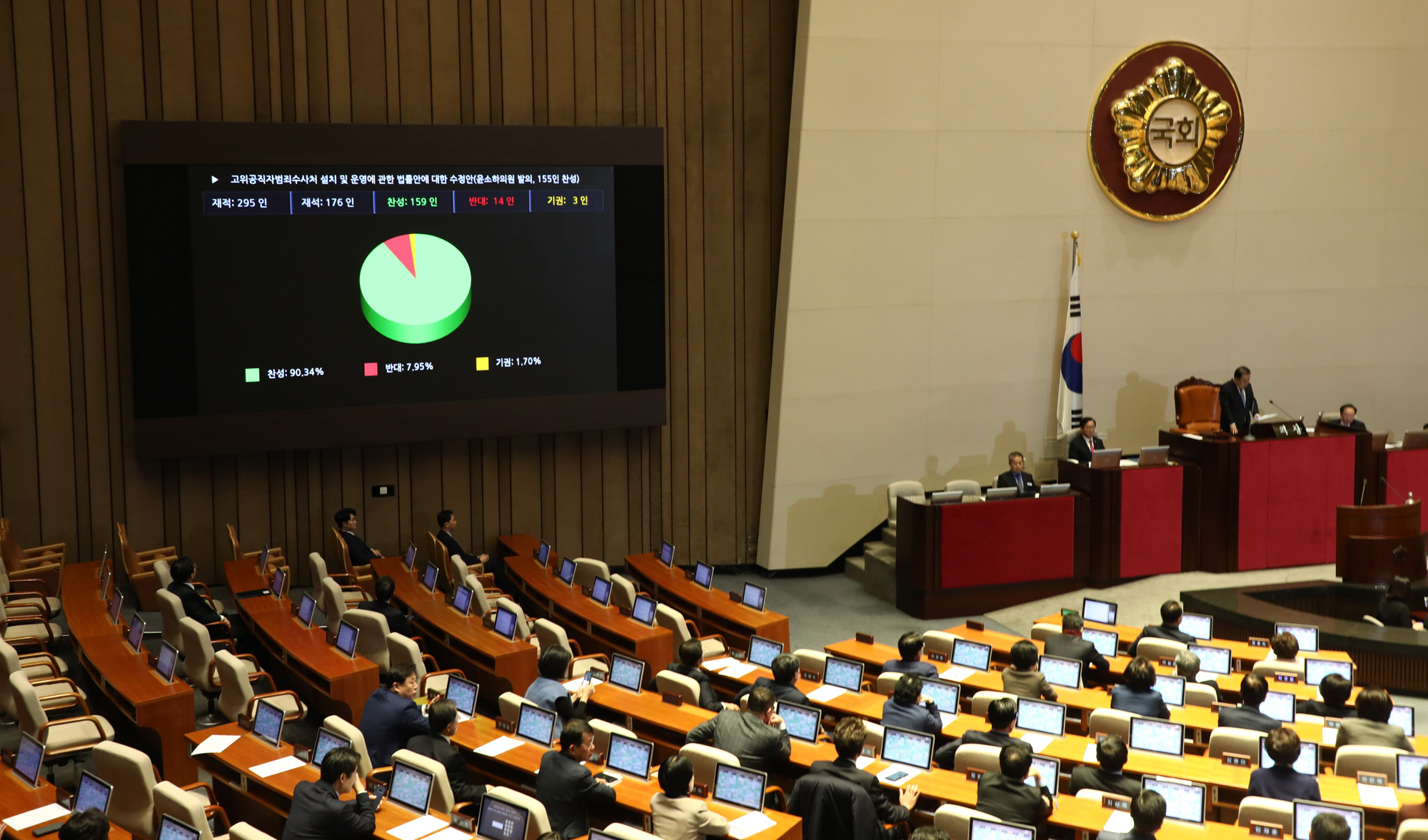 국회본회의;공수처법