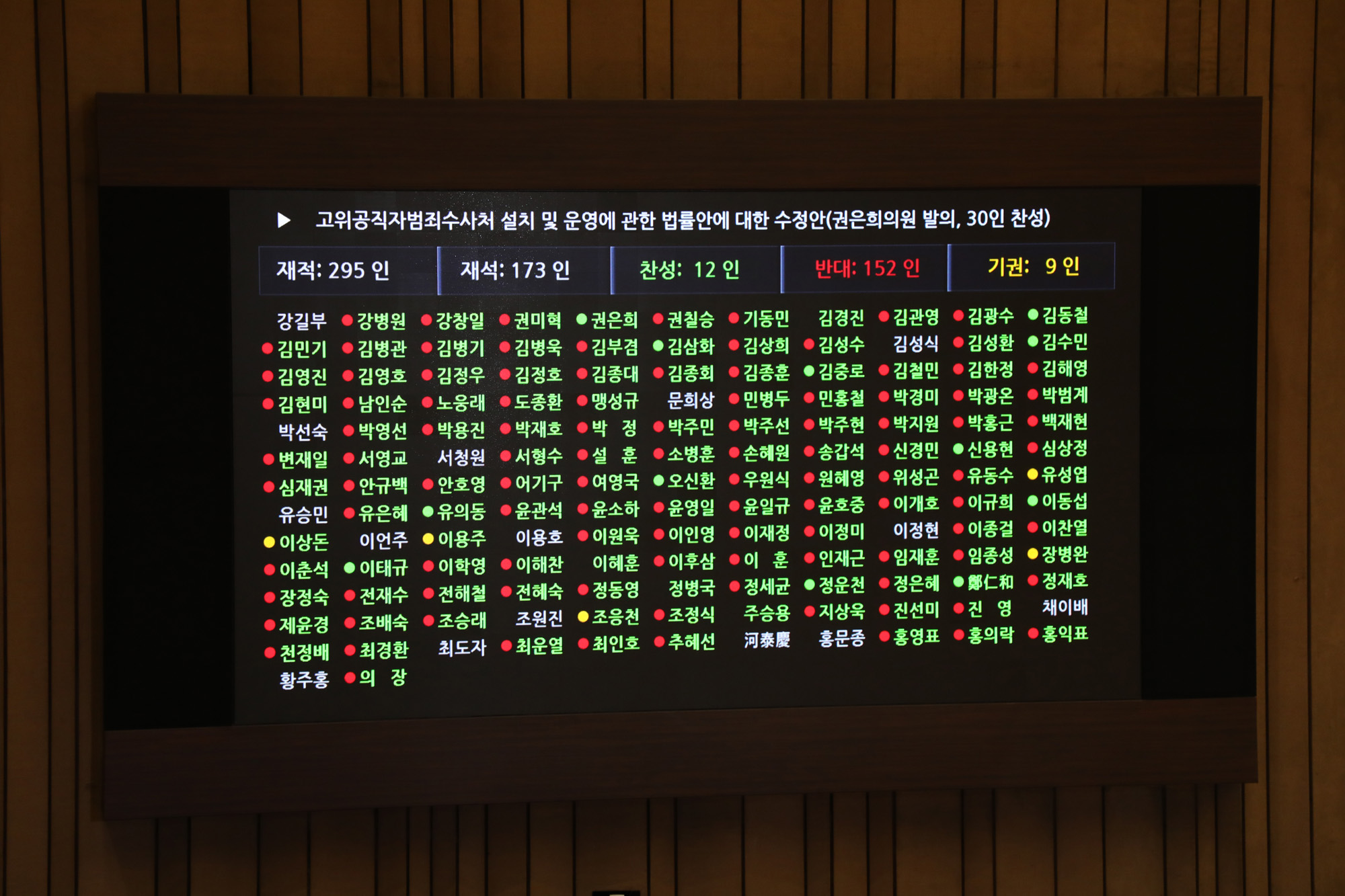 국회본회의;공수처법