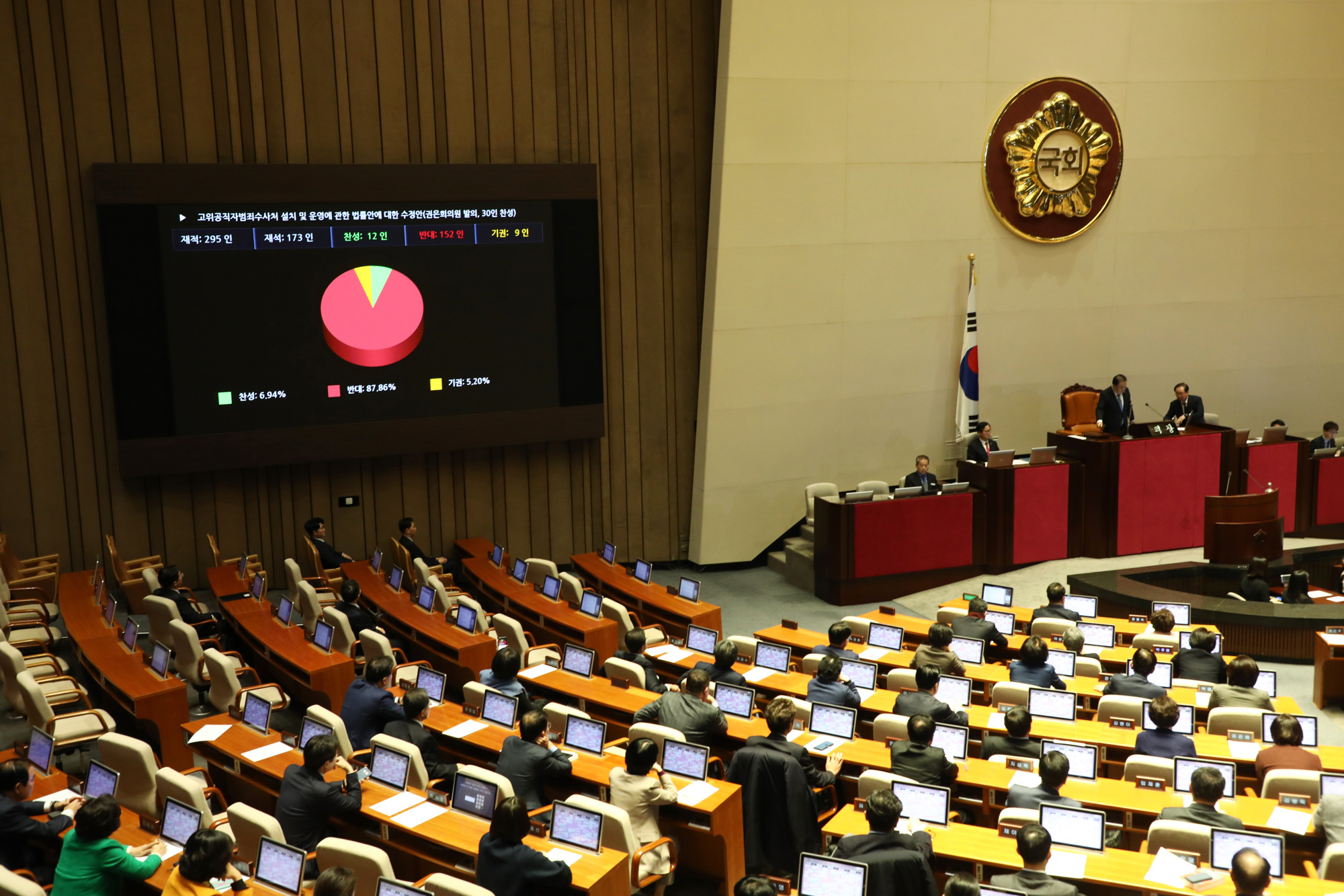 국회본회의;공수처법