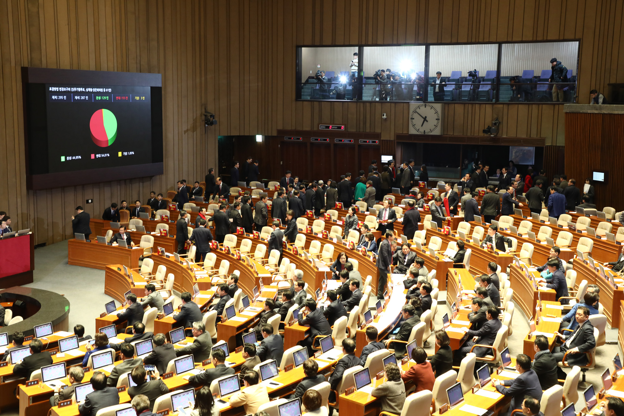 국회본회의;공수처법