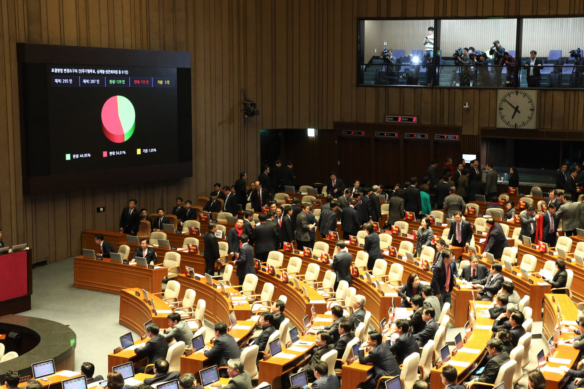 국회본회의;공수처법