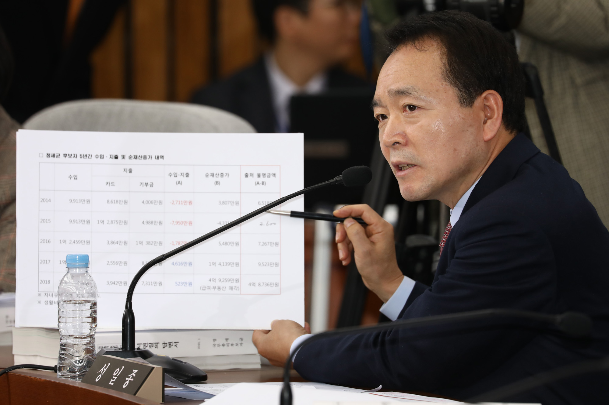 정세균;국무총리;인사청문회;성일종의원