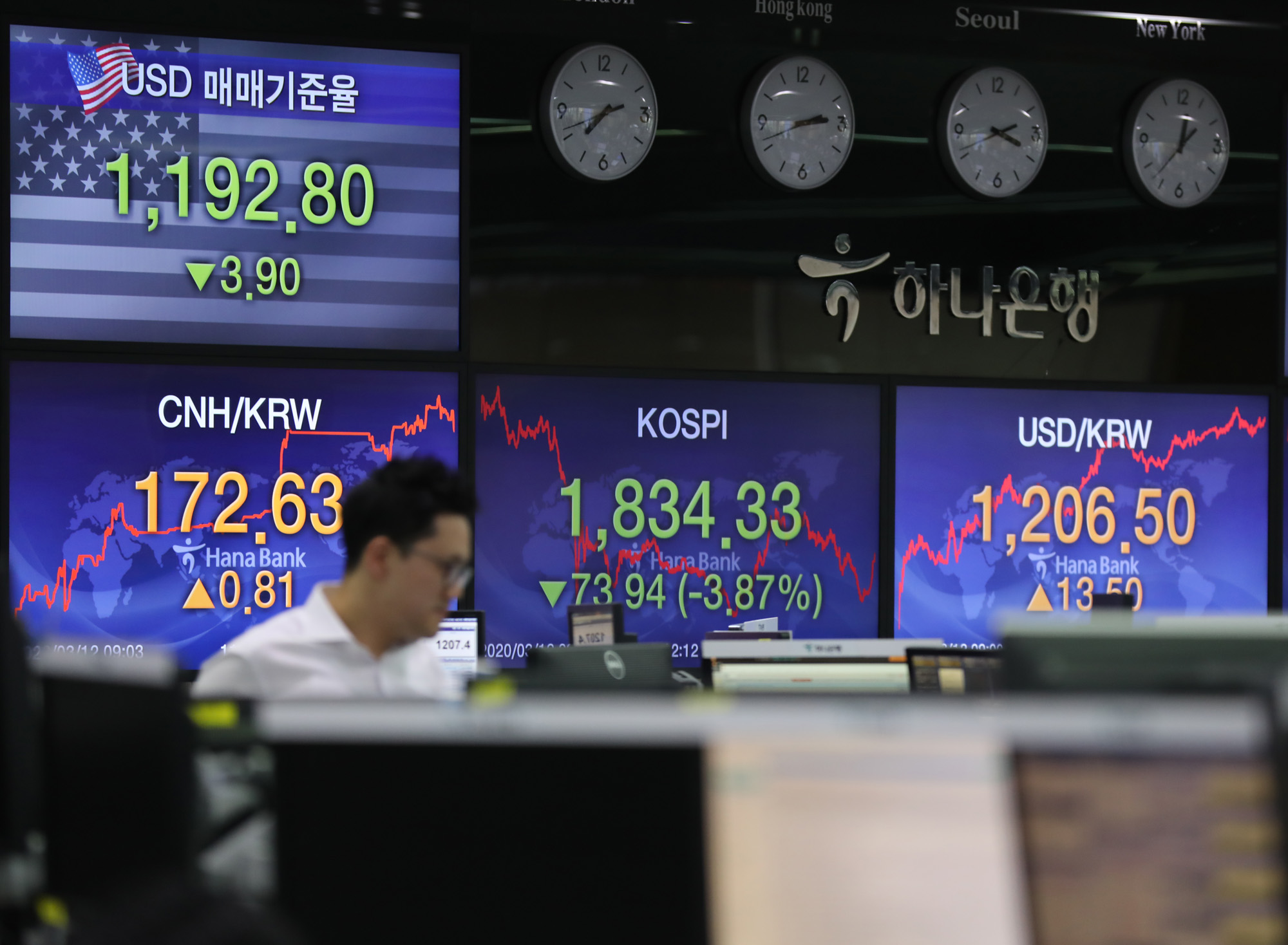 경제;코로나19;코스피;코로나증시;딜링룸;1800선