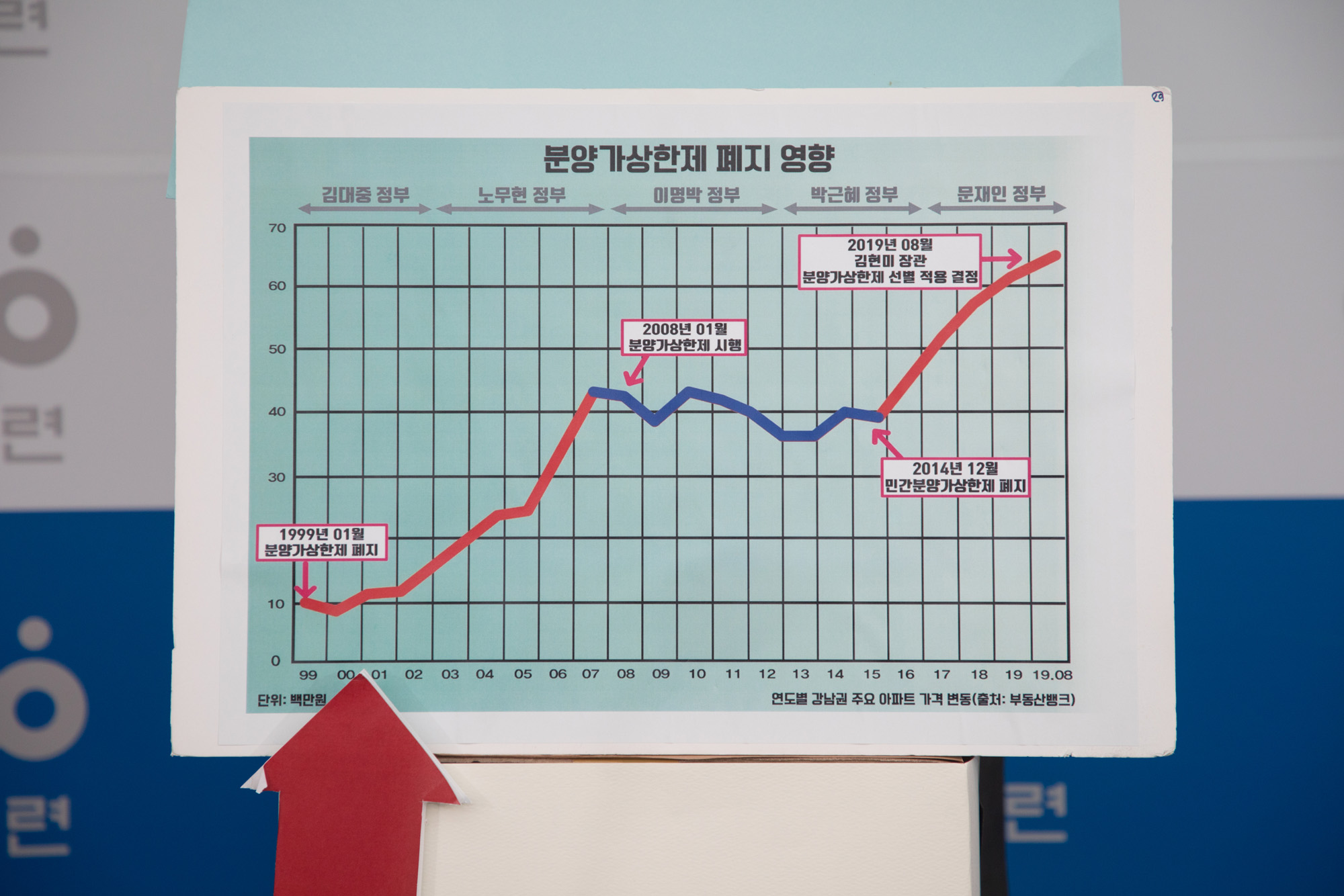 정치;정당;더불어민주당;부동산정책;실패;초선;국회의원