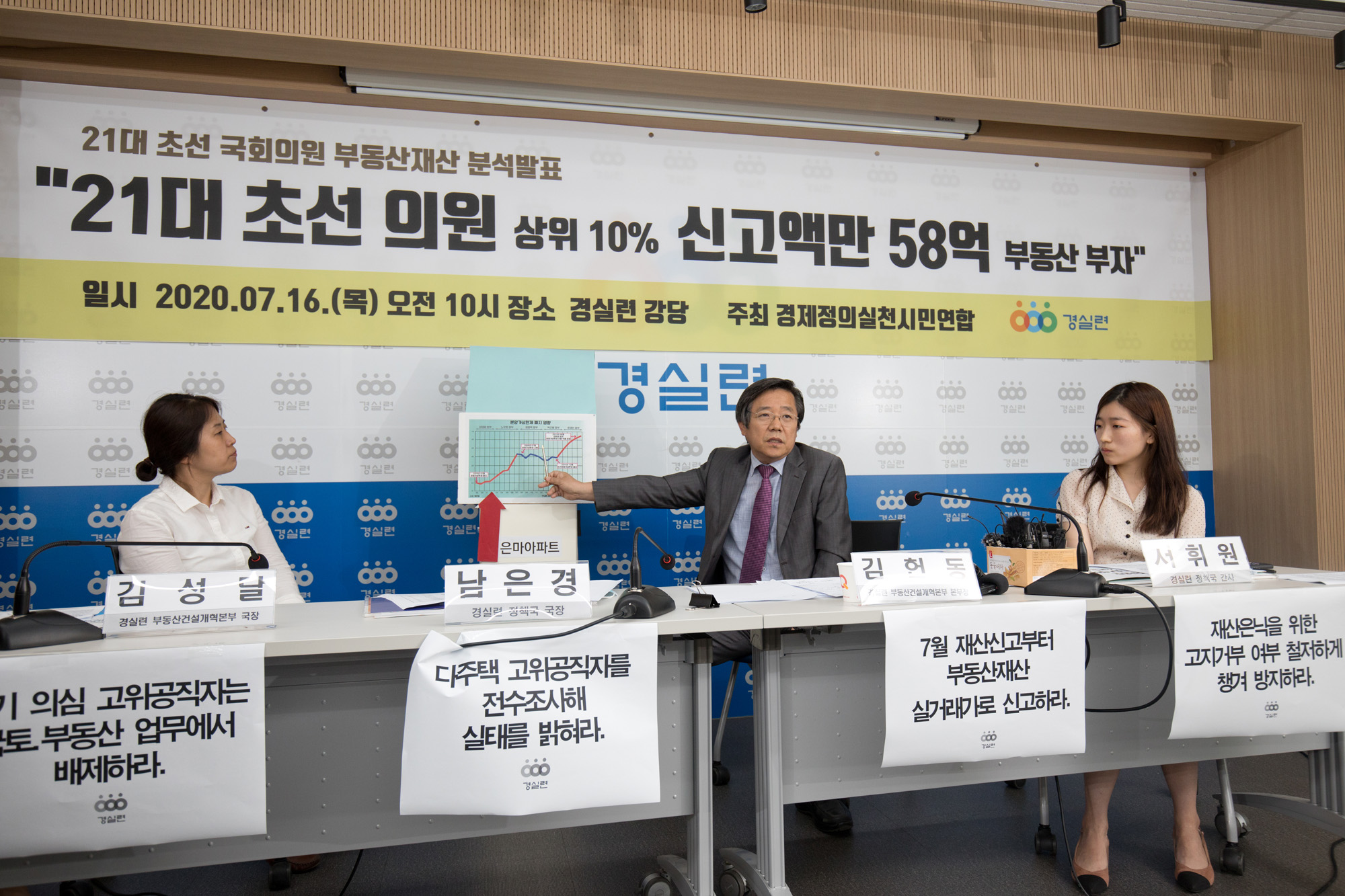 정치;정당;더불어민주당;부동산정책;실패;초선;국회의원