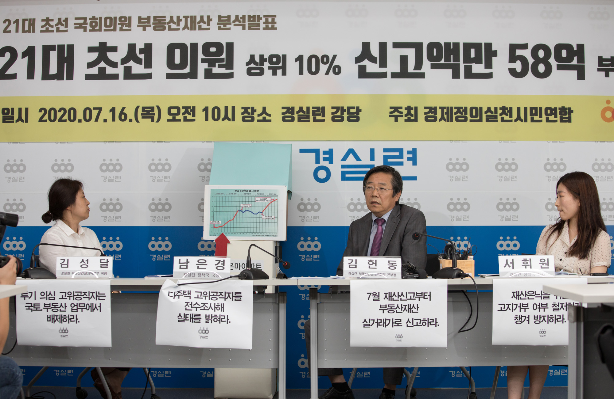 정치;정당;더불어민주당;부동산정책;실패;초선;국회의원