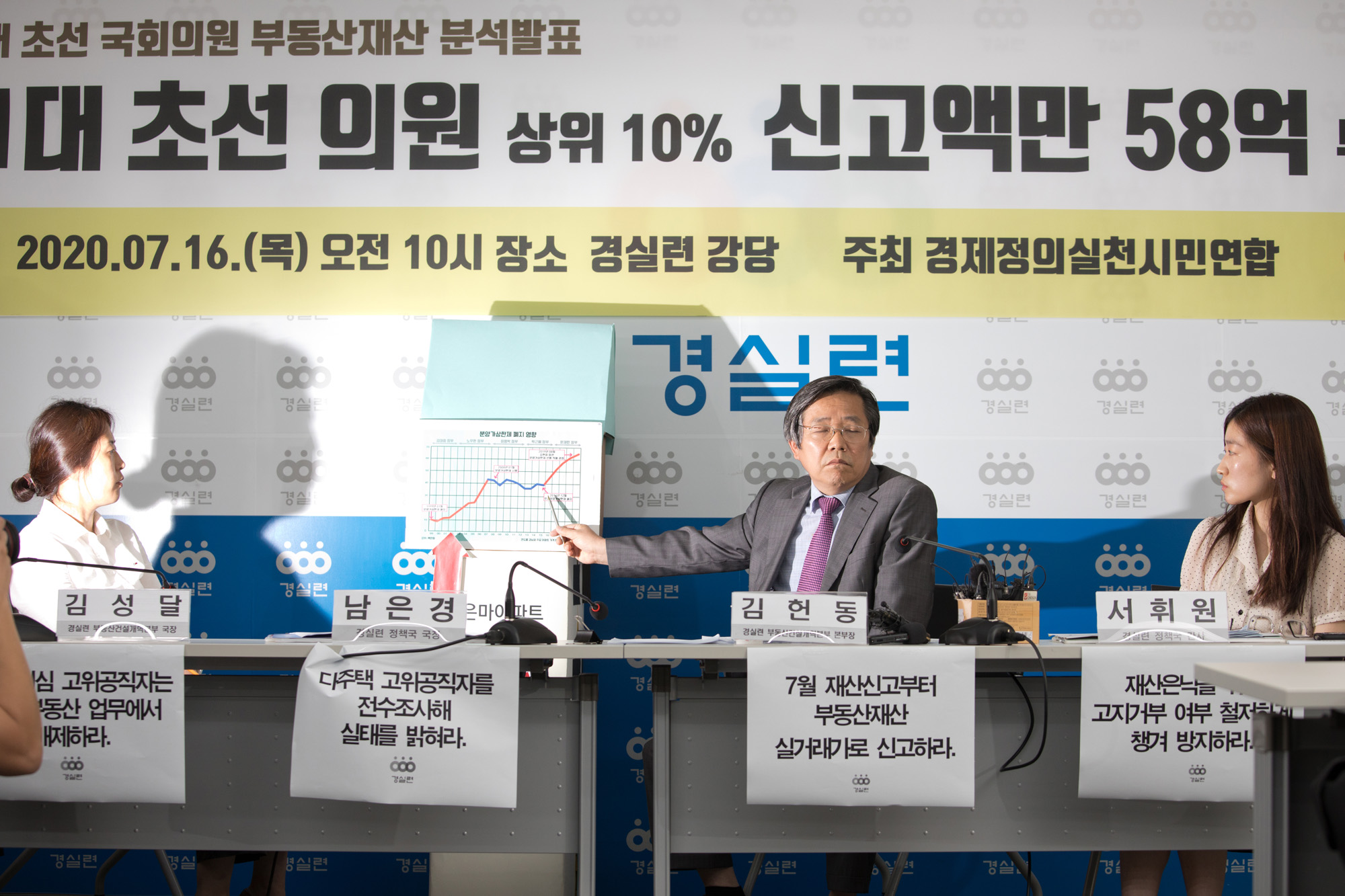 정치;정당;더불어민주당;부동산정책;실패;초선;국회의원