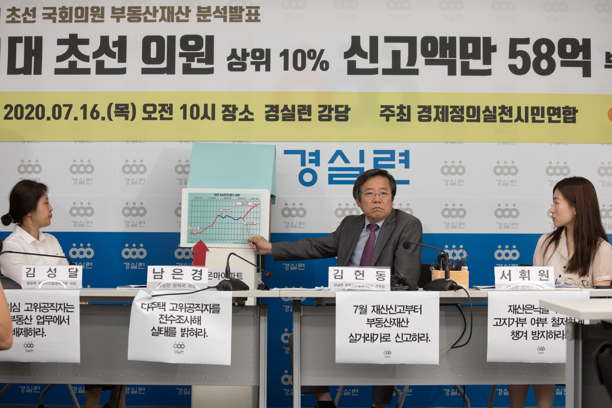 정치;정당;더불어민주당;부동산정책;실패;초선;국회의원