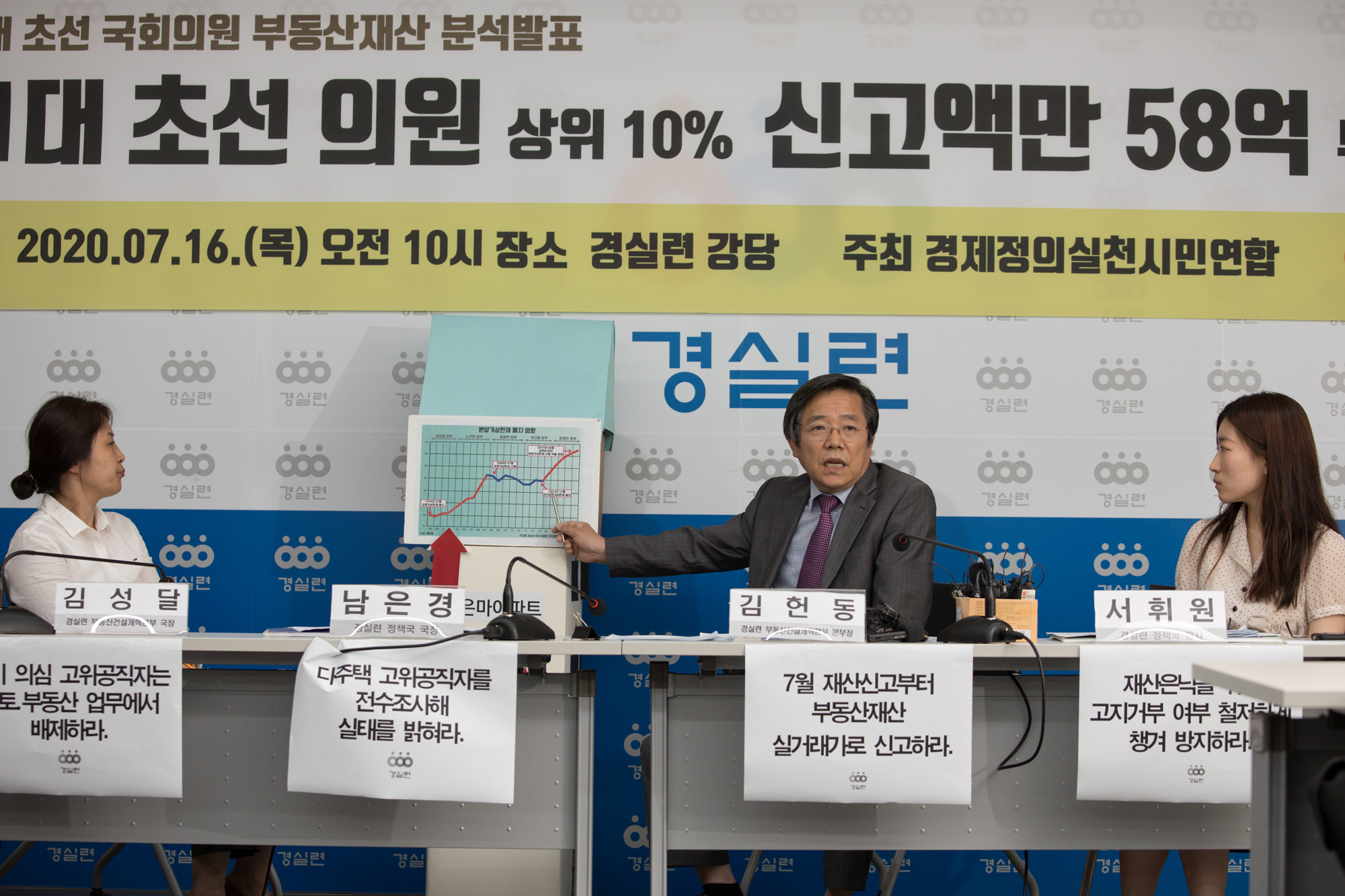정치;정당;더불어민주당;부동산정책;실패;초선;국회의원