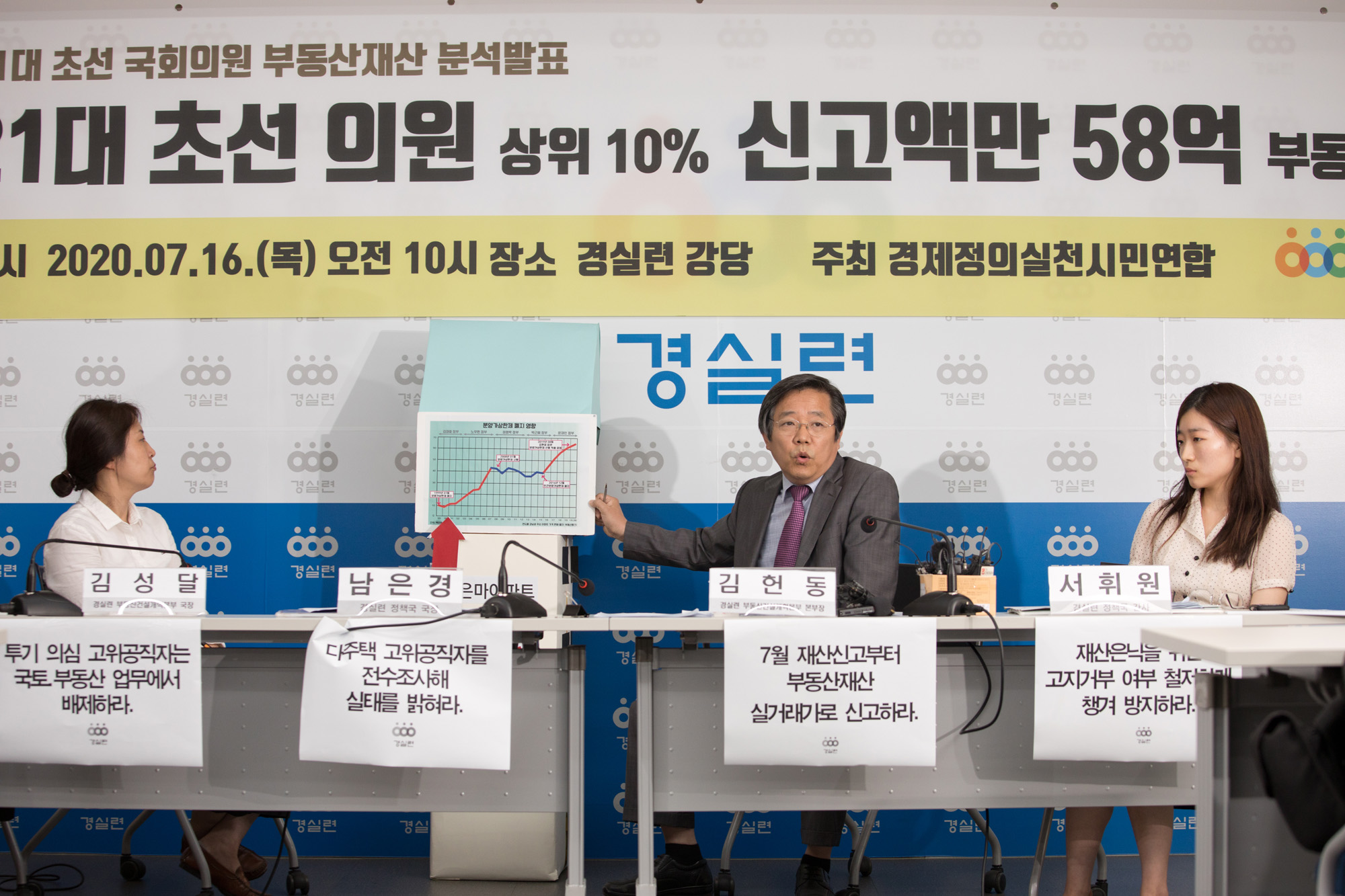 정치;정당;더불어민주당;부동산정책;실패;초선;국회의원