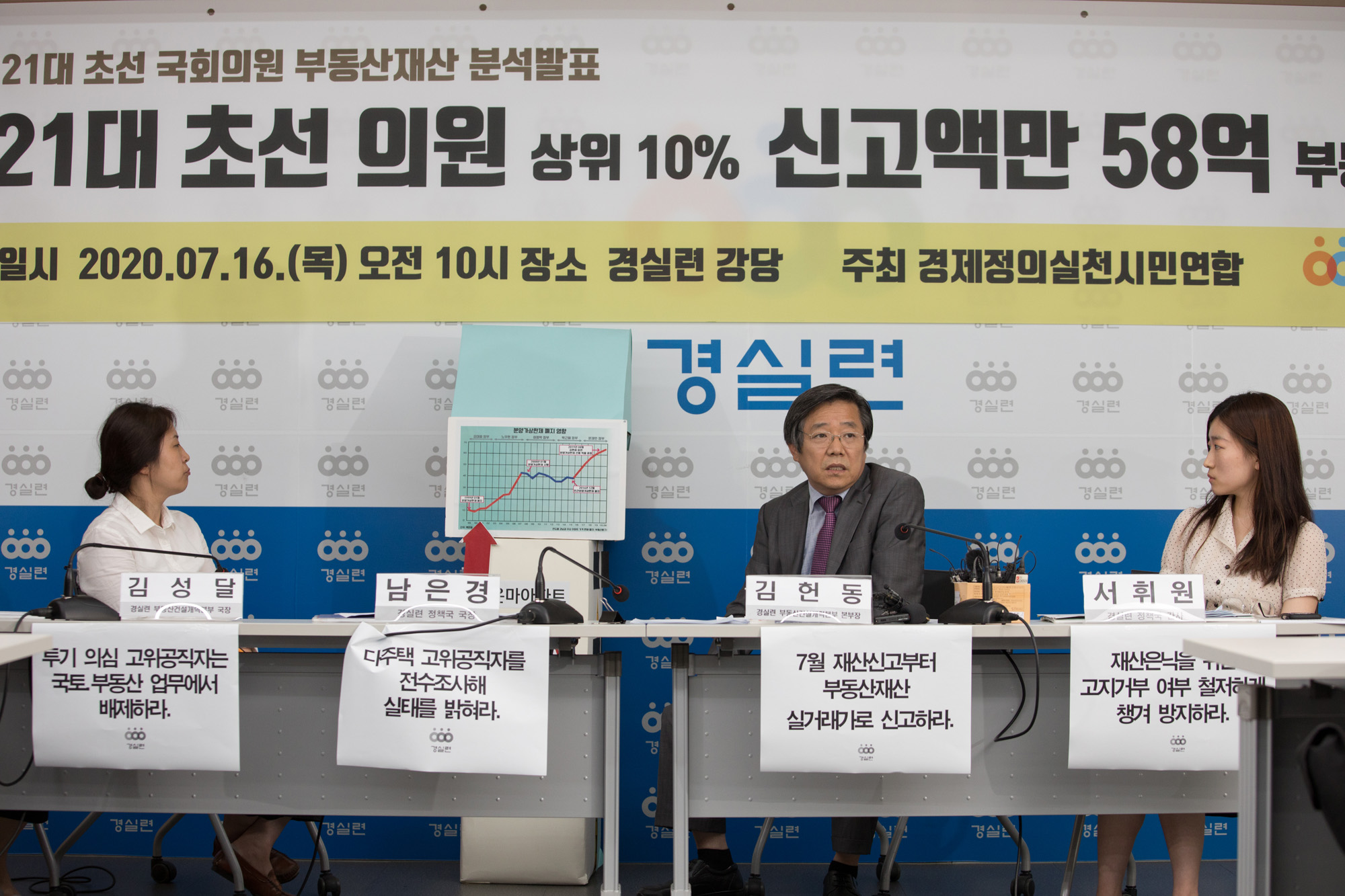 정치;정당;더불어민주당;부동산정책;실패;초선;국회의원