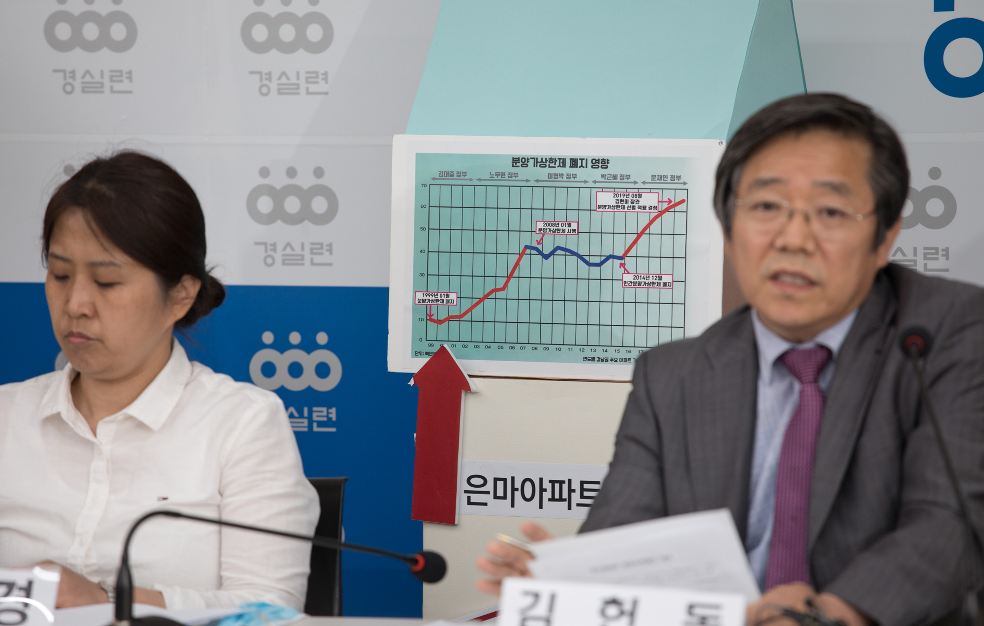 정치;정당;더불어민주당;부동산정책;실패;초선;국회의원