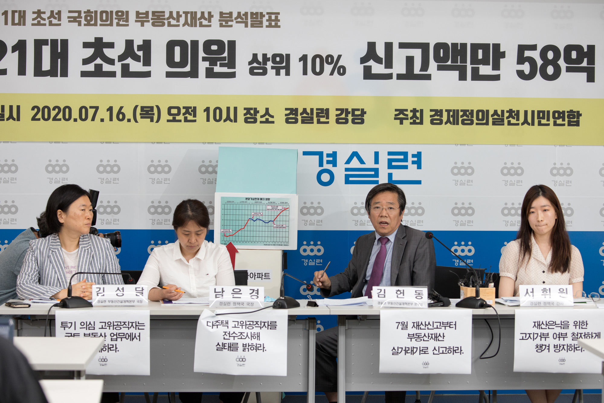 정치;정당;더불어민주당;부동산정책;실패;초선;국회의원