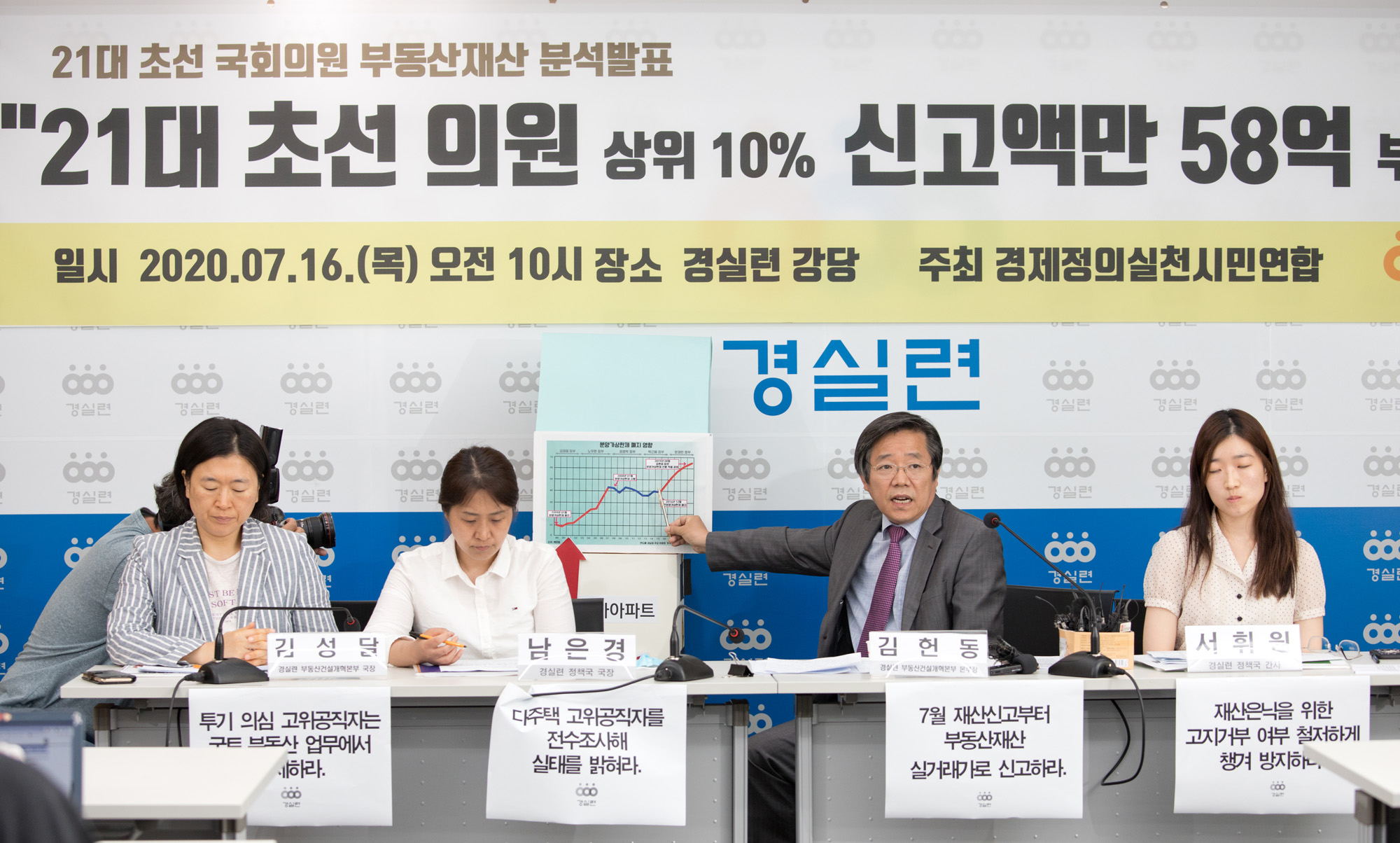 정치;정당;더불어민주당;부동산정책;실패;초선;국회의원