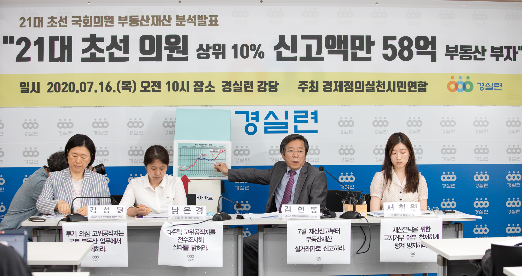 정치;정당;더불어민주당;부동산정책;실패;초선;국회의원