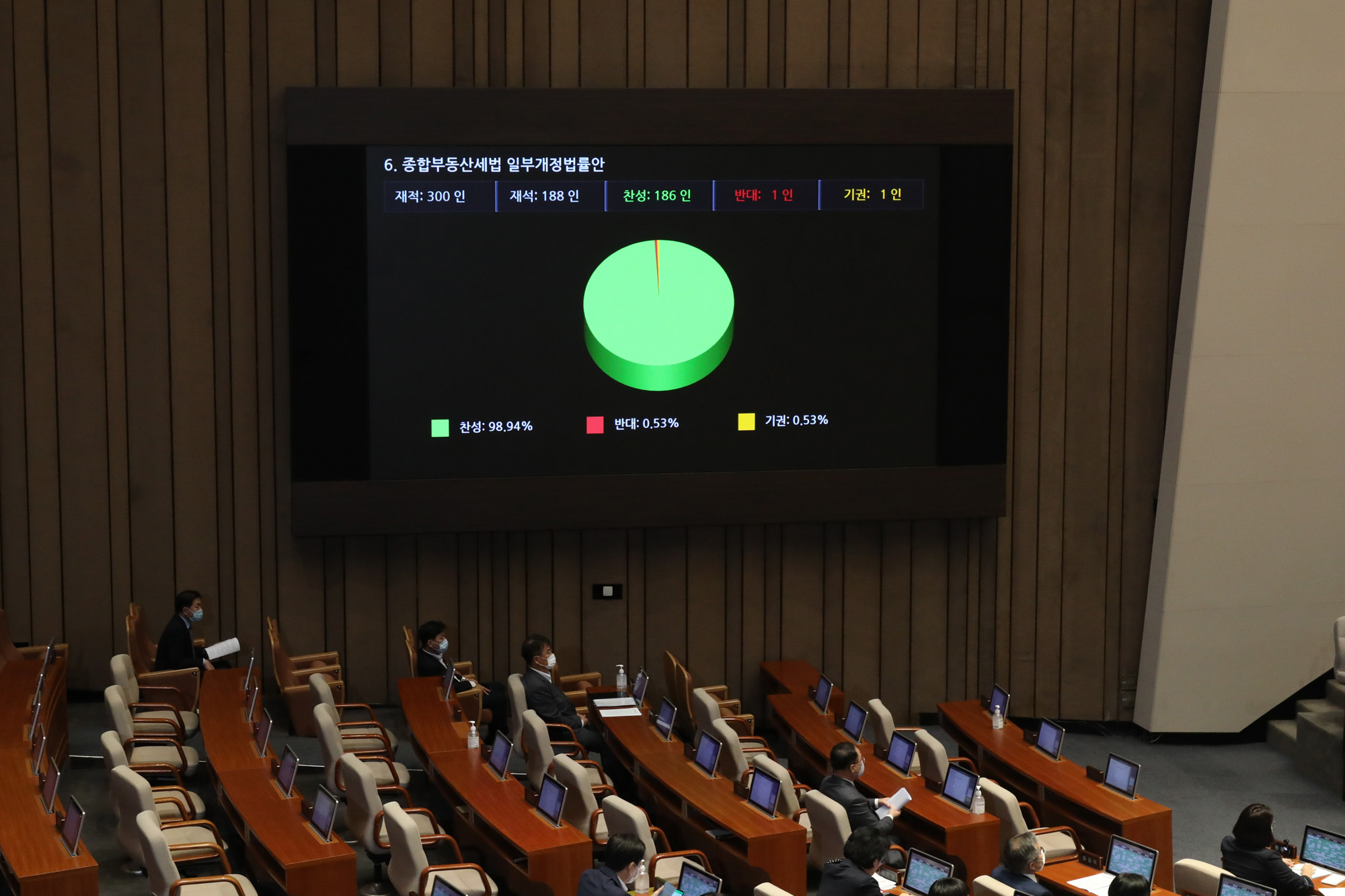 정치;국회;본회의;공수처법;부동산법;종합부동산세법