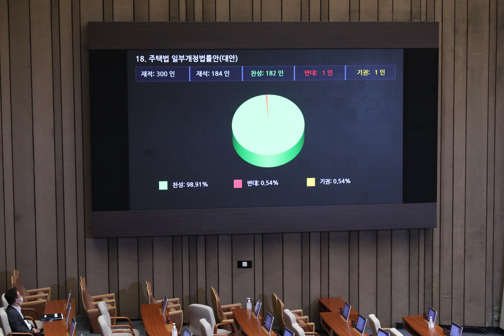 정치;국회;본회의;공수처법;부동산법;주택법
